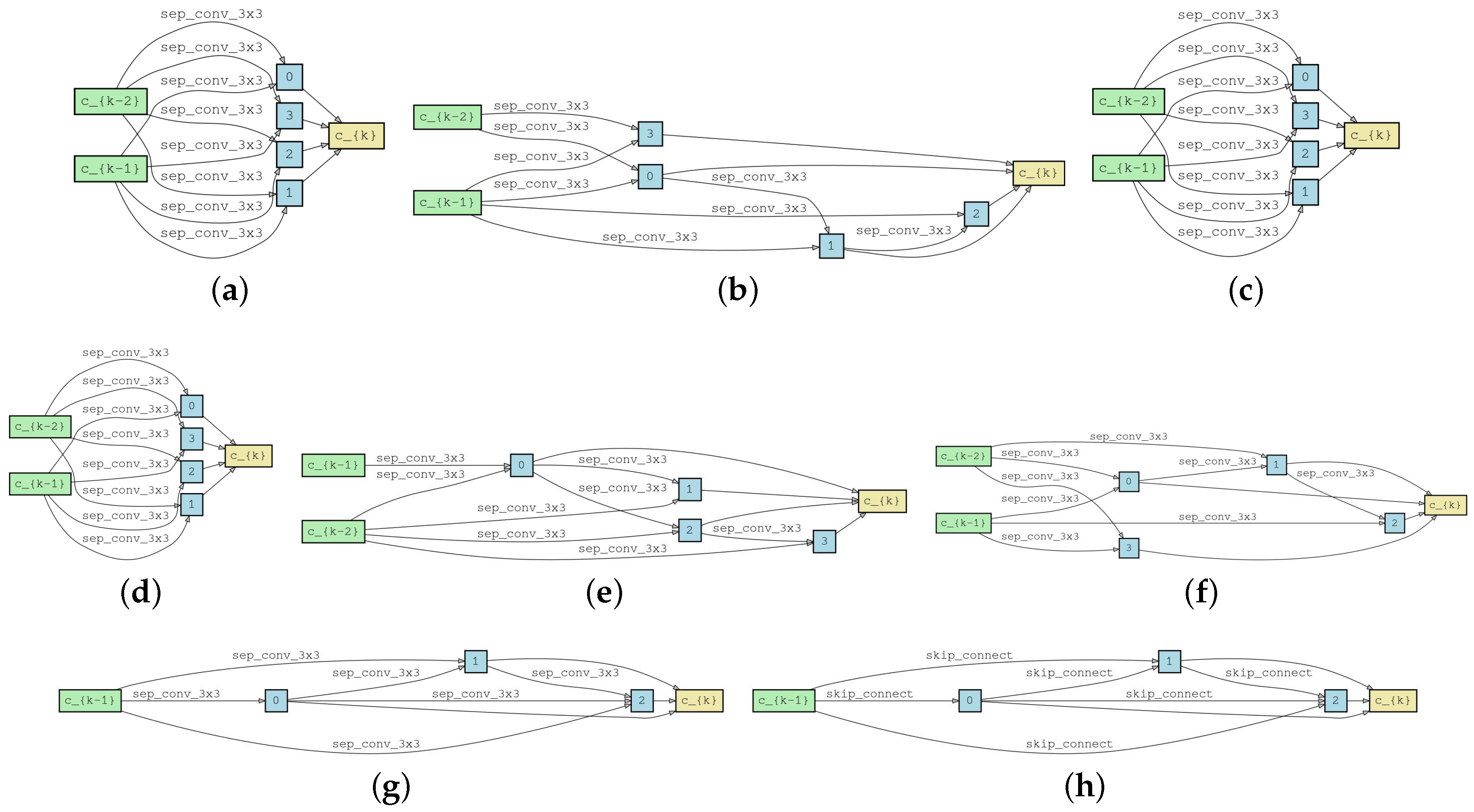 Preprints 69931 g002