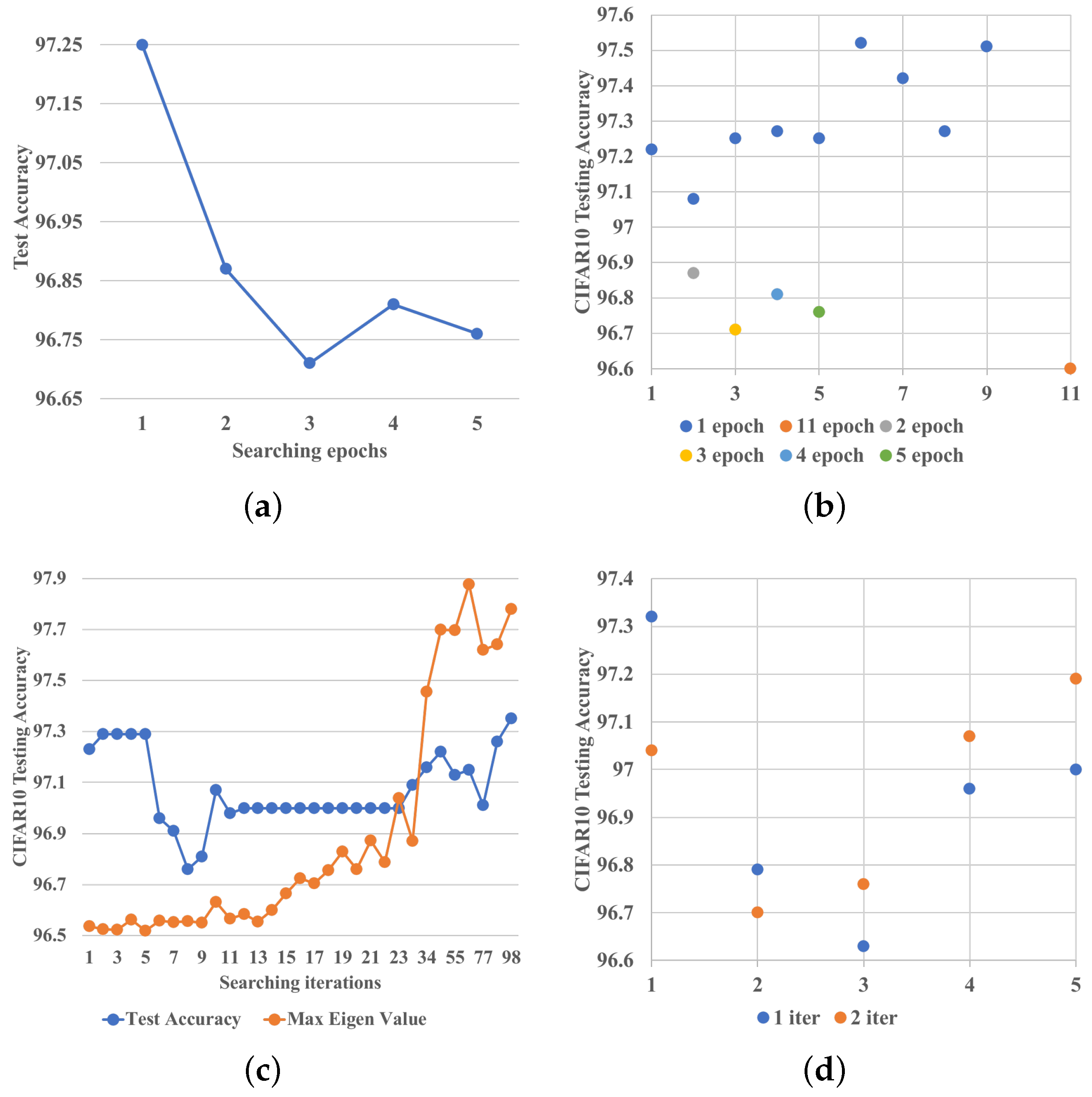 Preprints 69931 g003