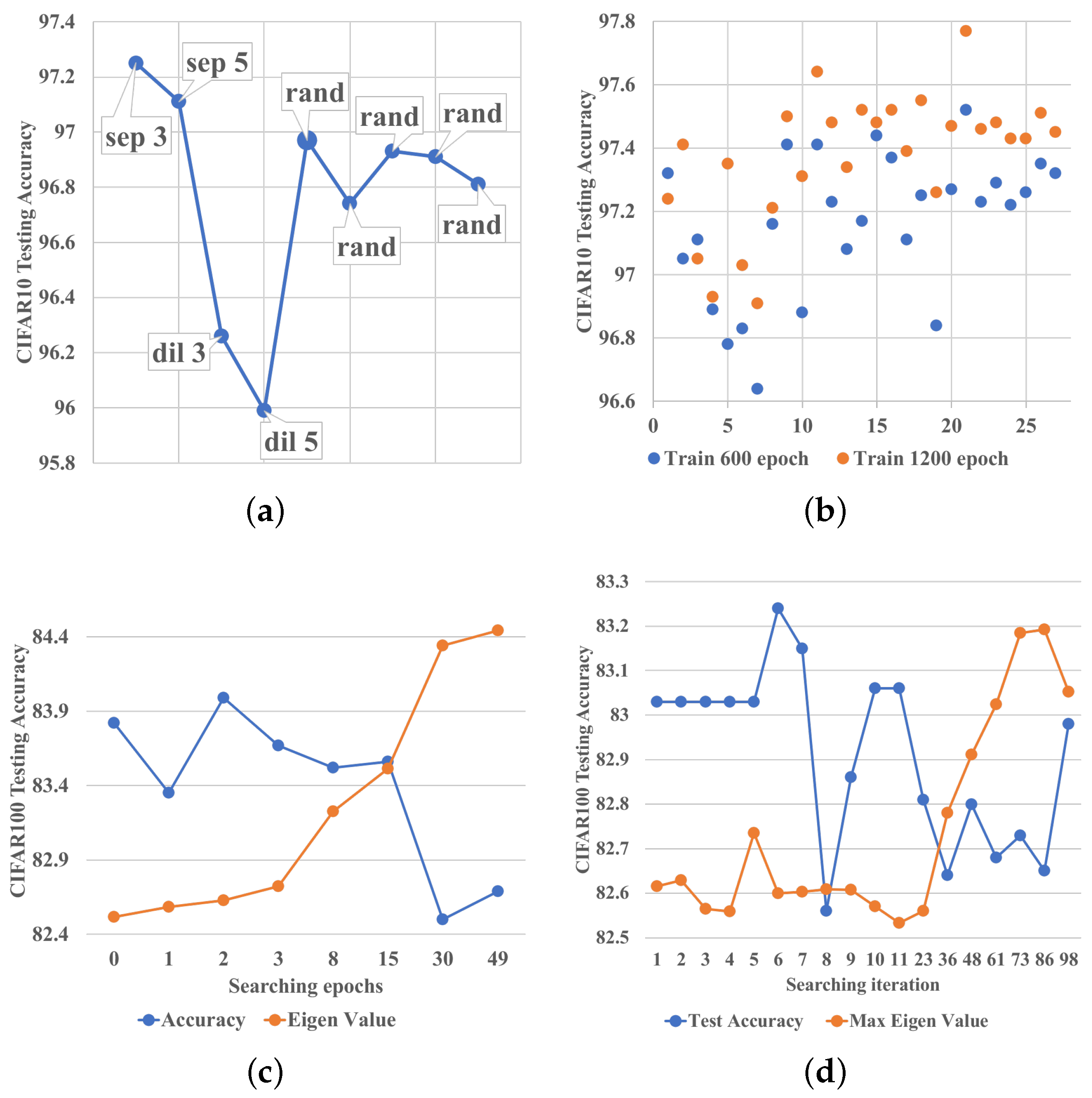 Preprints 69931 g004
