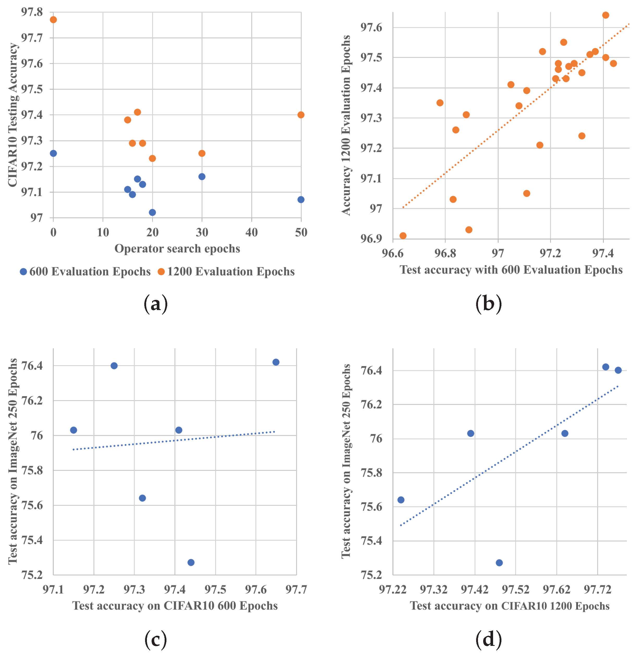Preprints 69931 g005