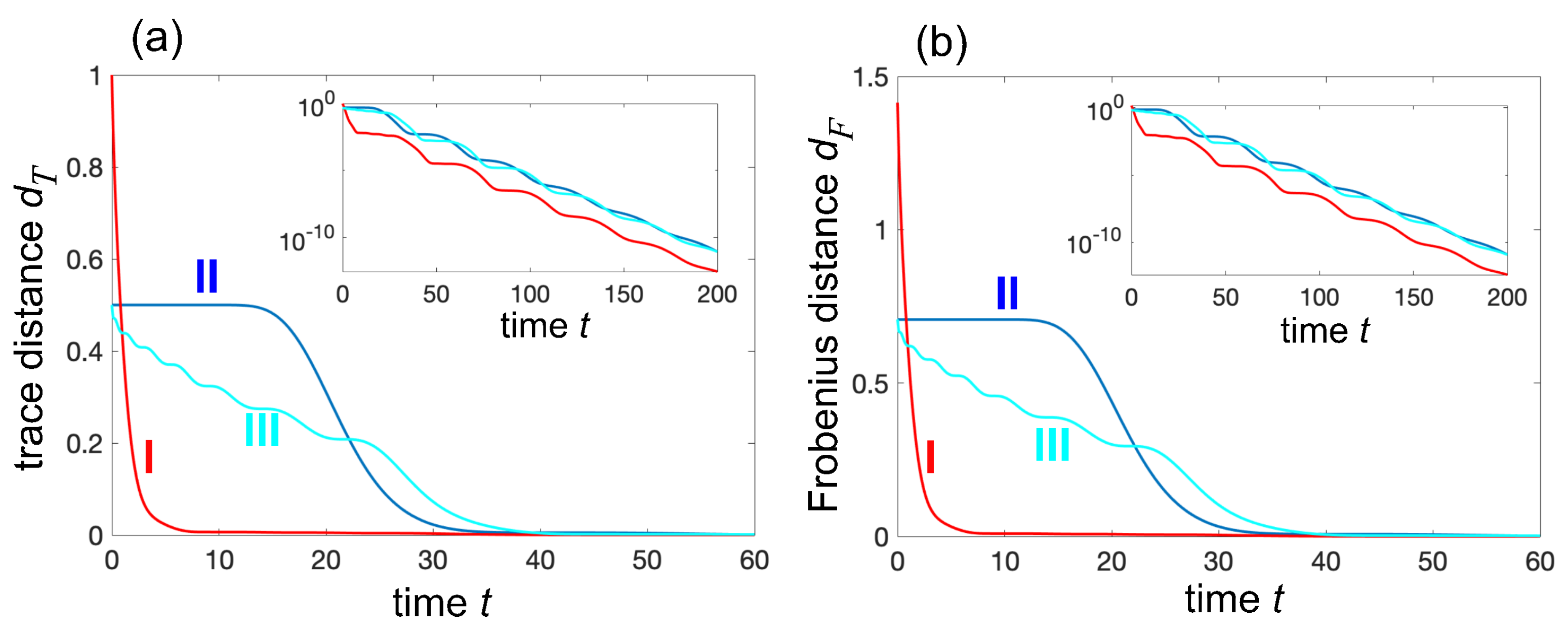 Preprints 159266 g003