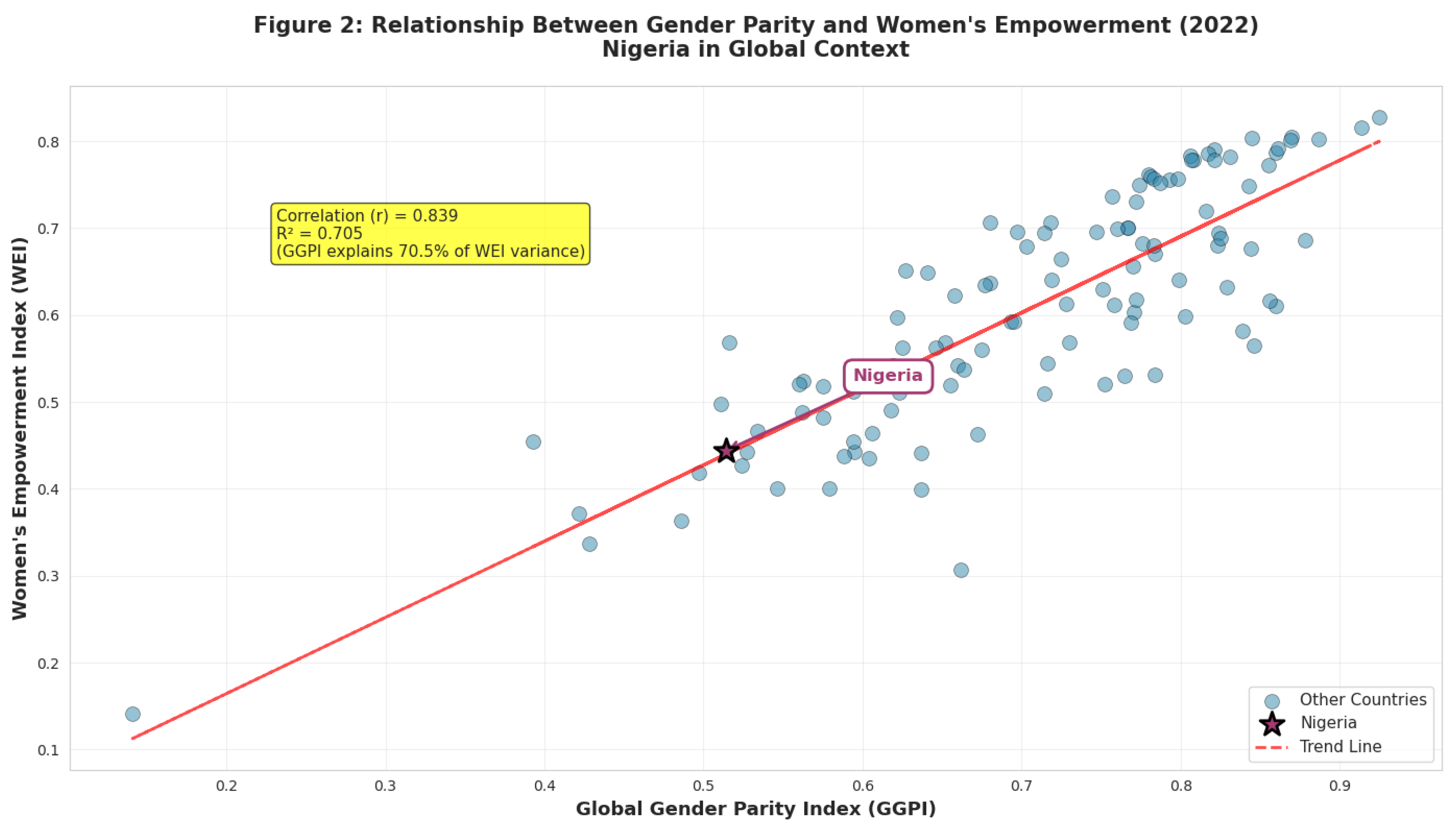 Preprints 191377 g002