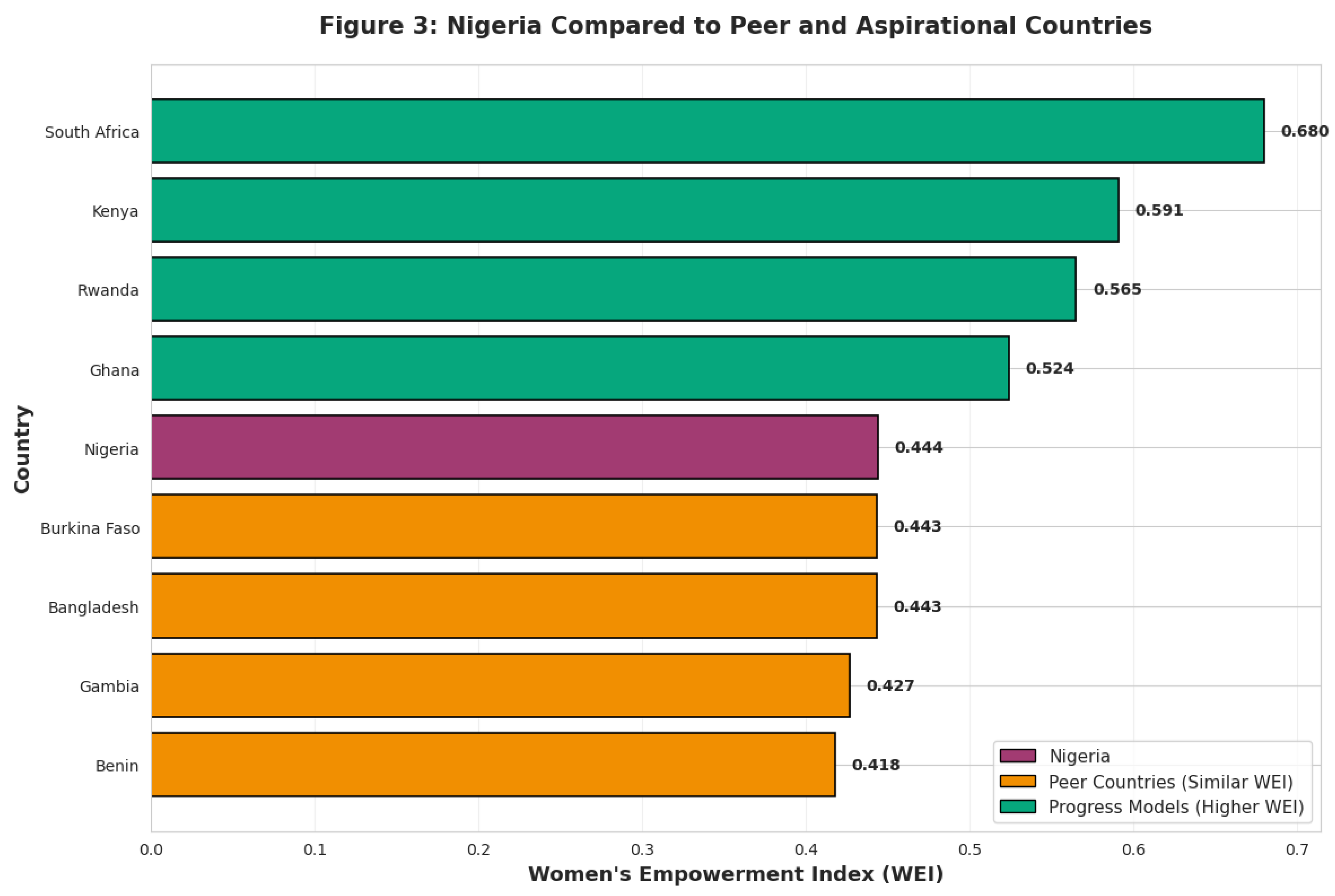 Preprints 191377 g003
