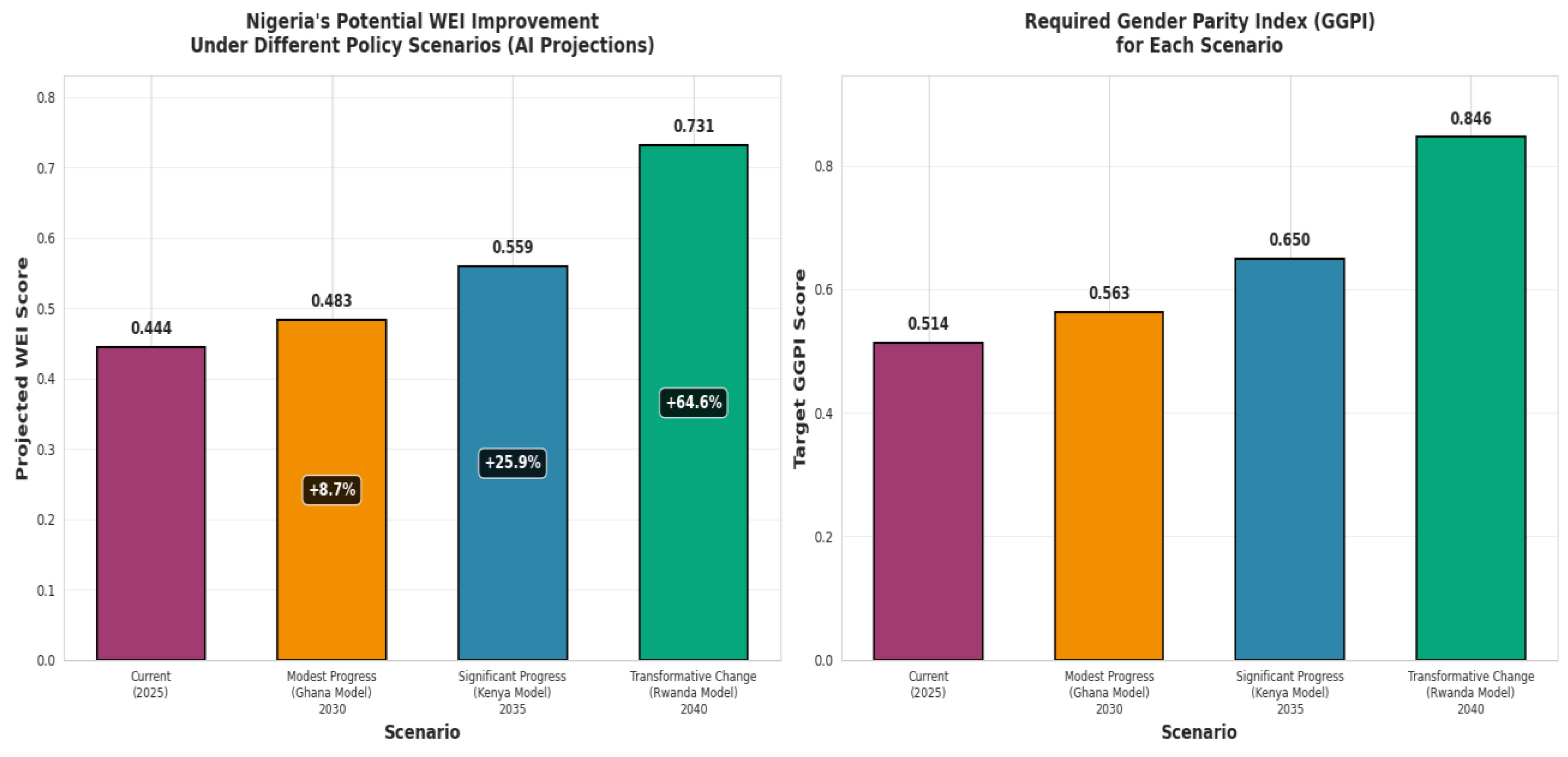 Preprints 191377 g004