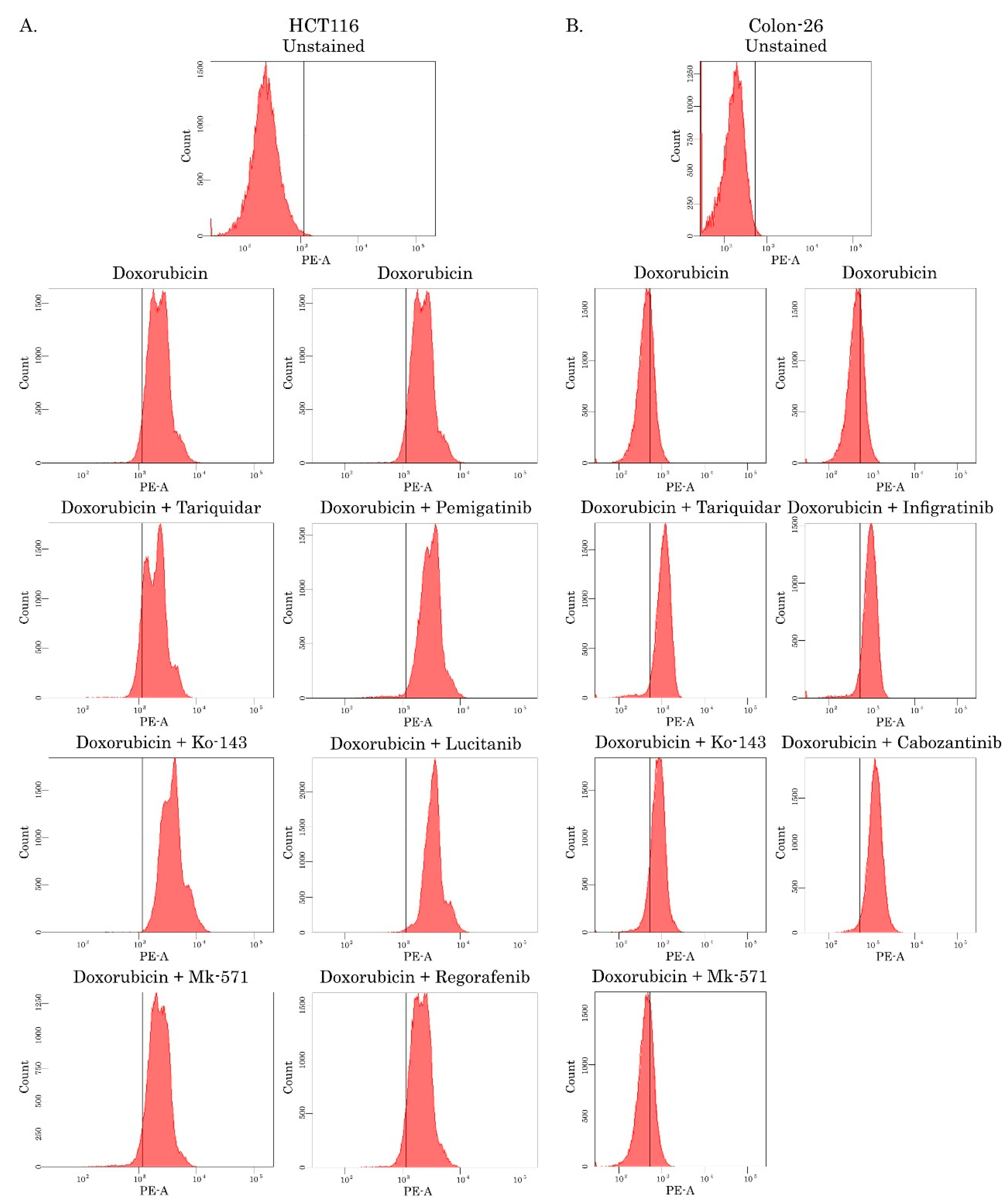 Preprints 226151 g012 Preprints 226151 g012