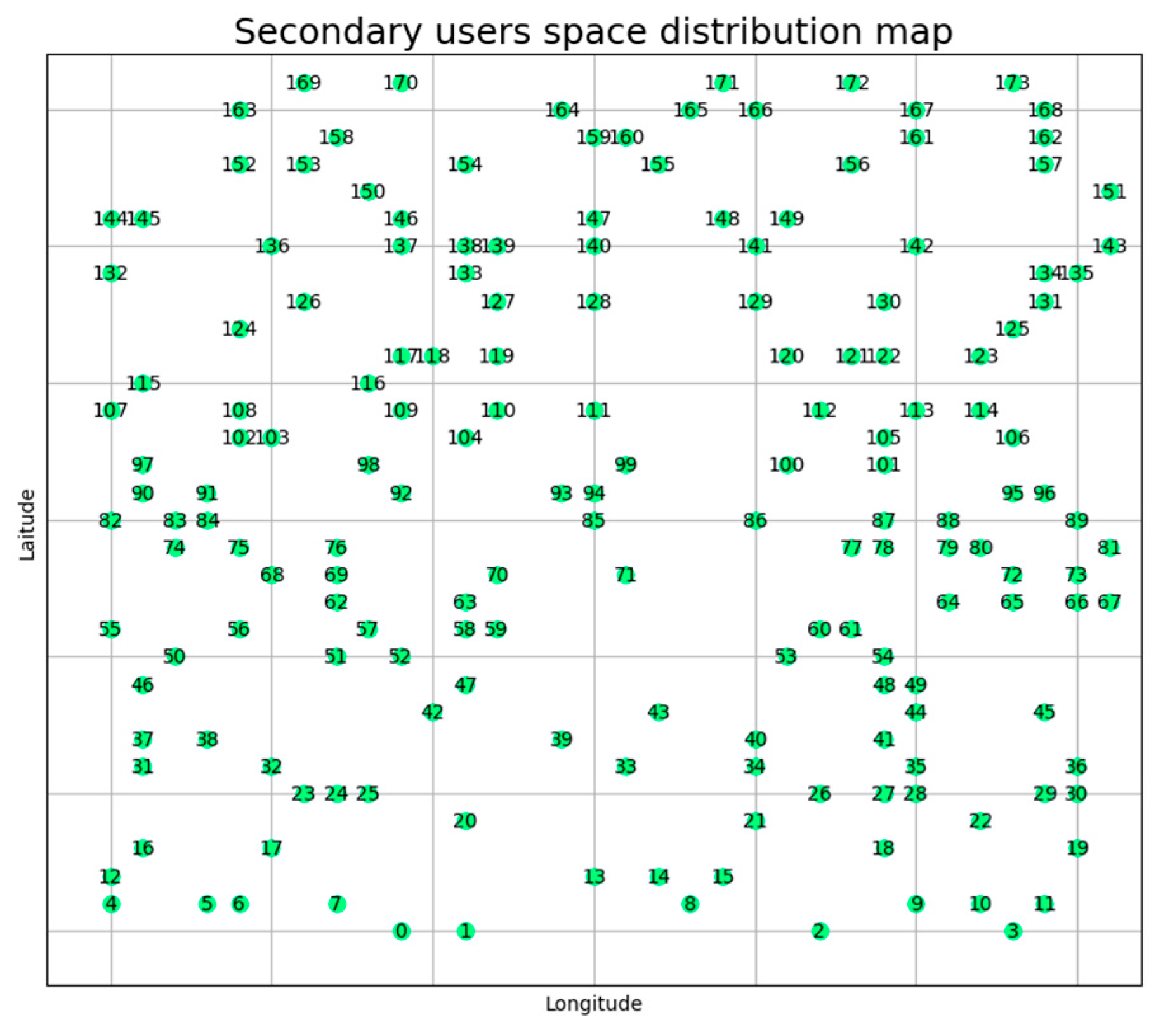 Preprints 82998 g006