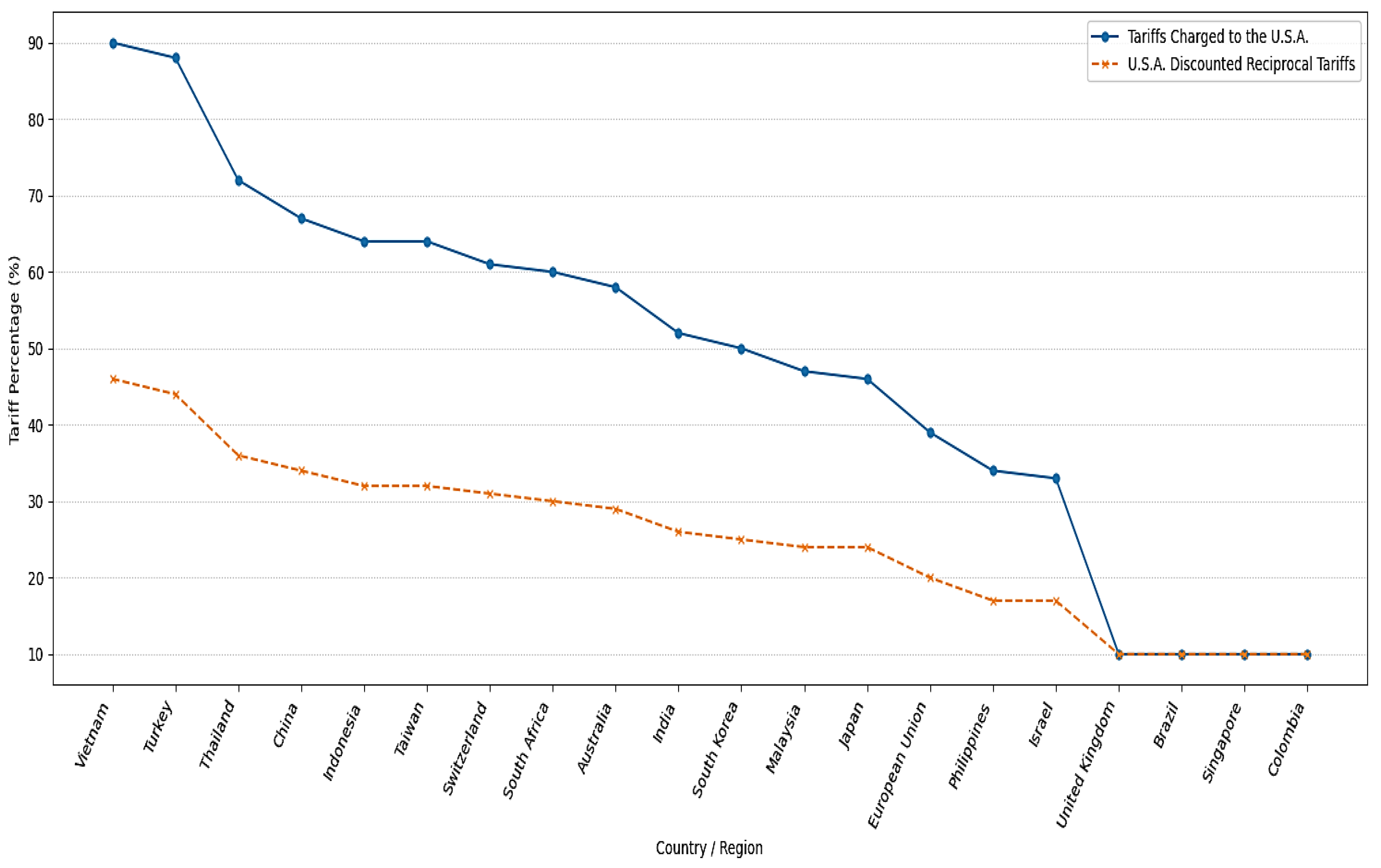 Preprints 154734 g001