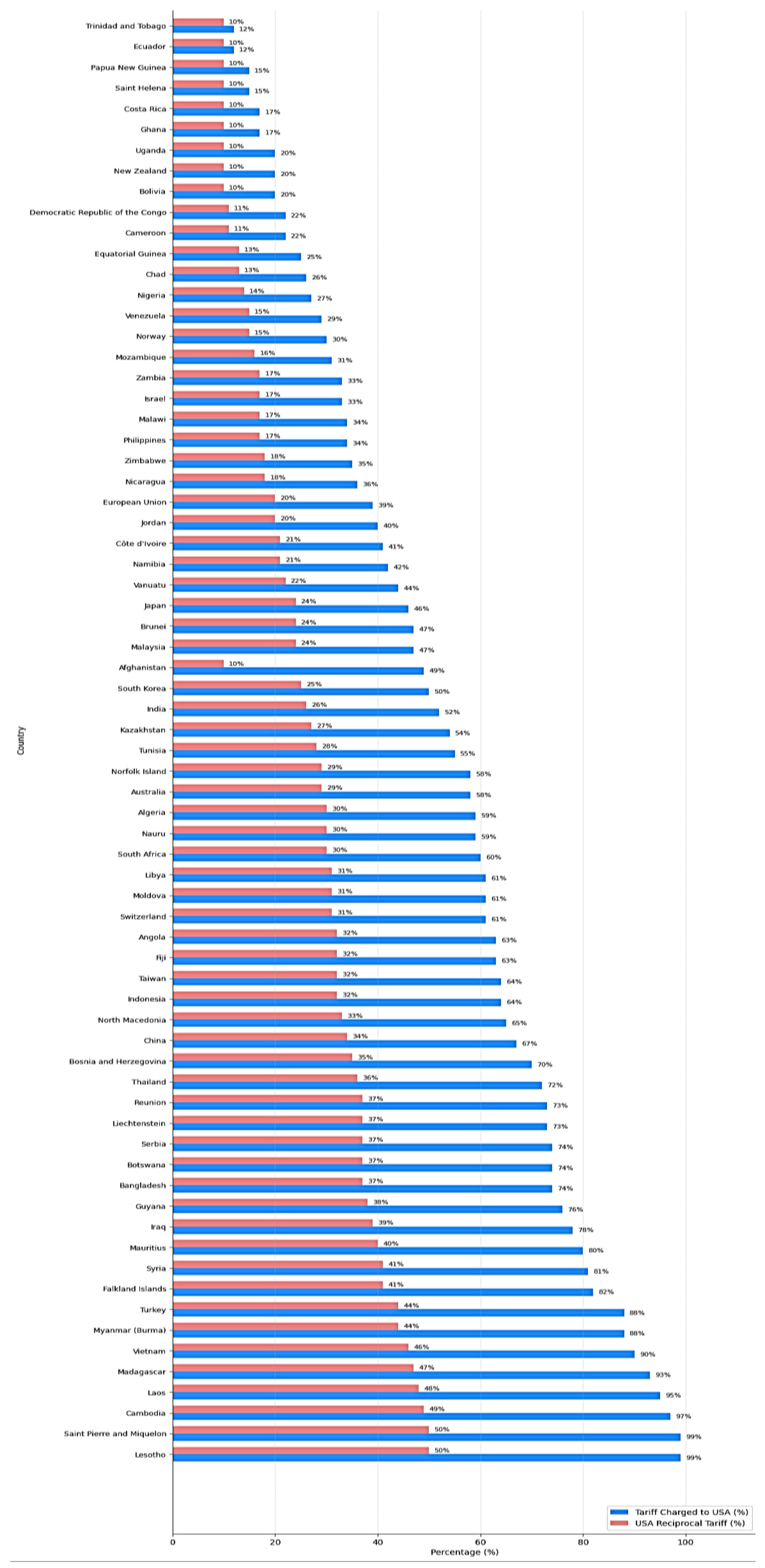 Preprints 154734 g002
