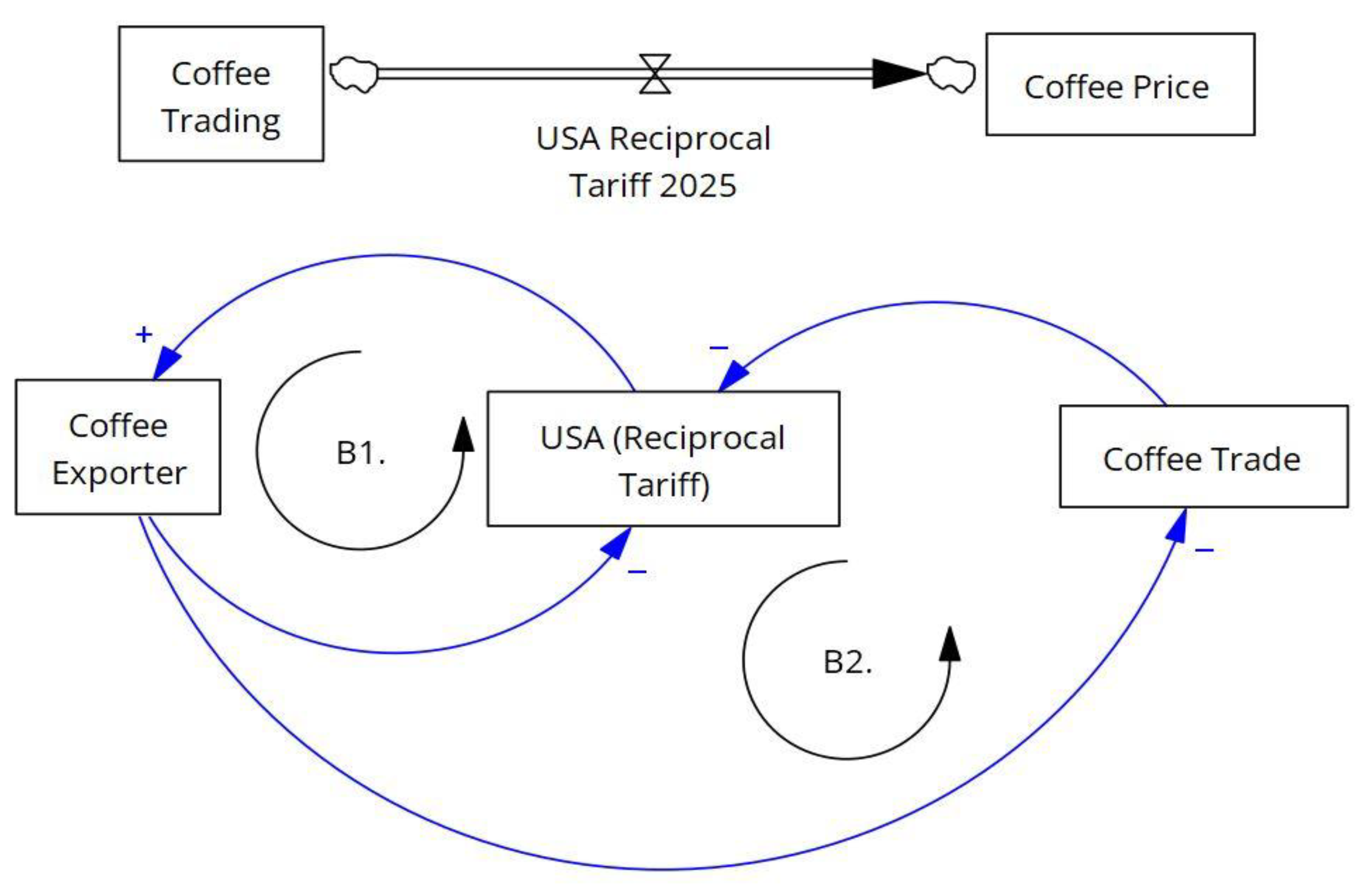 Preprints 154734 g003