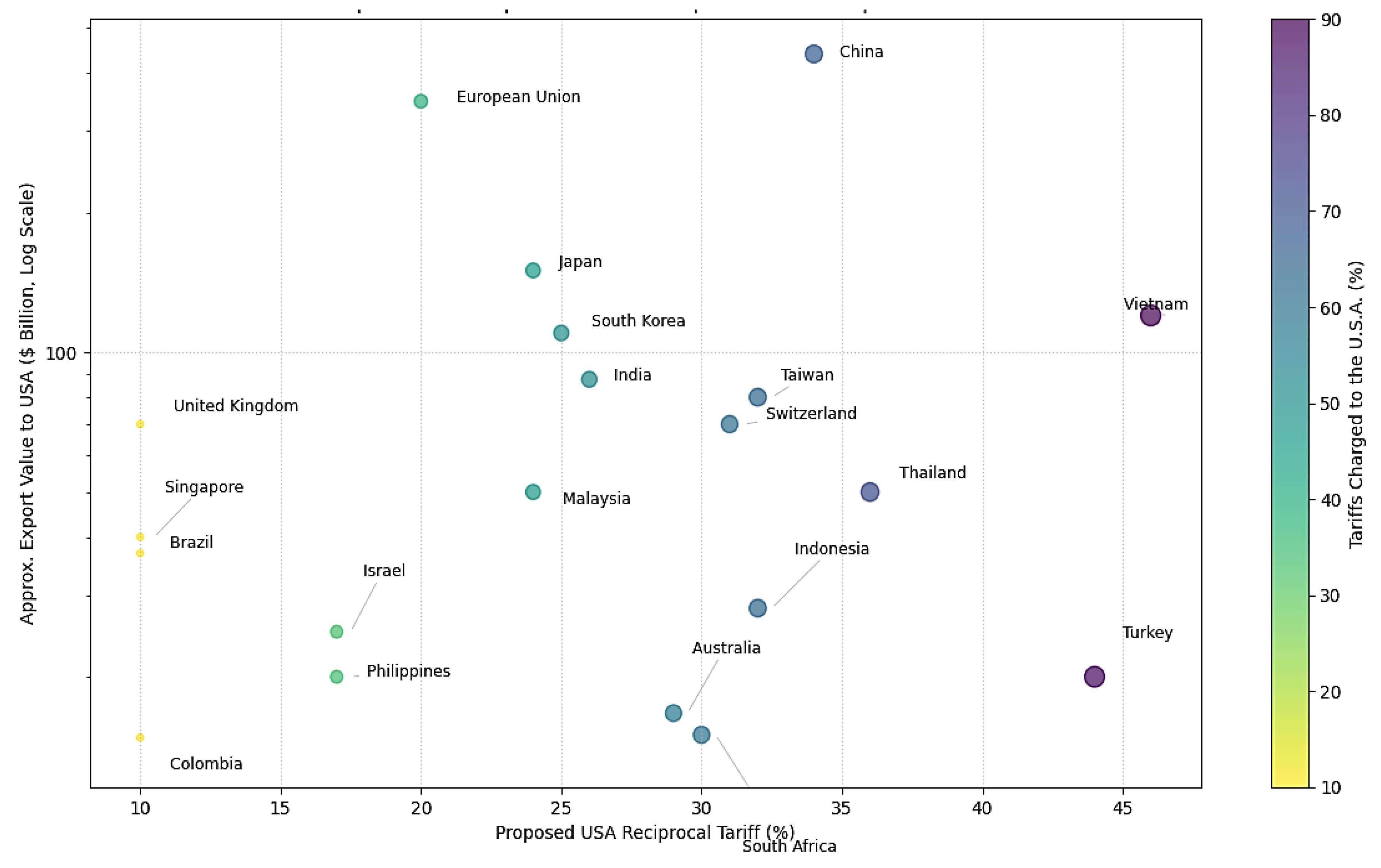 Preprints 154734 g005