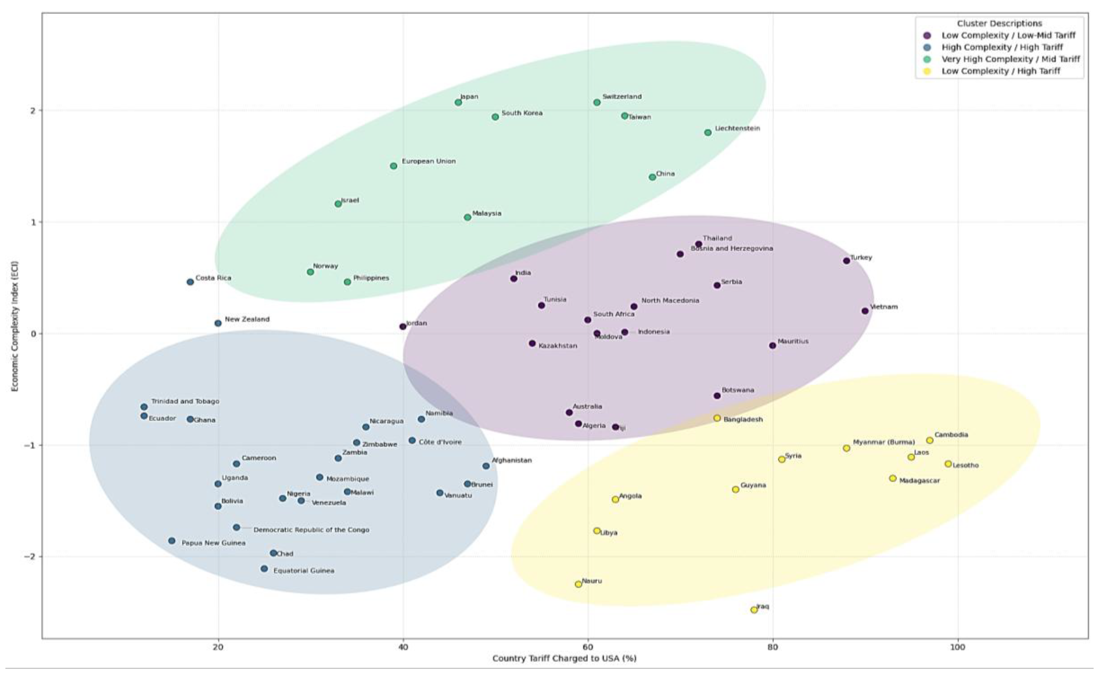 Preprints 154734 g006