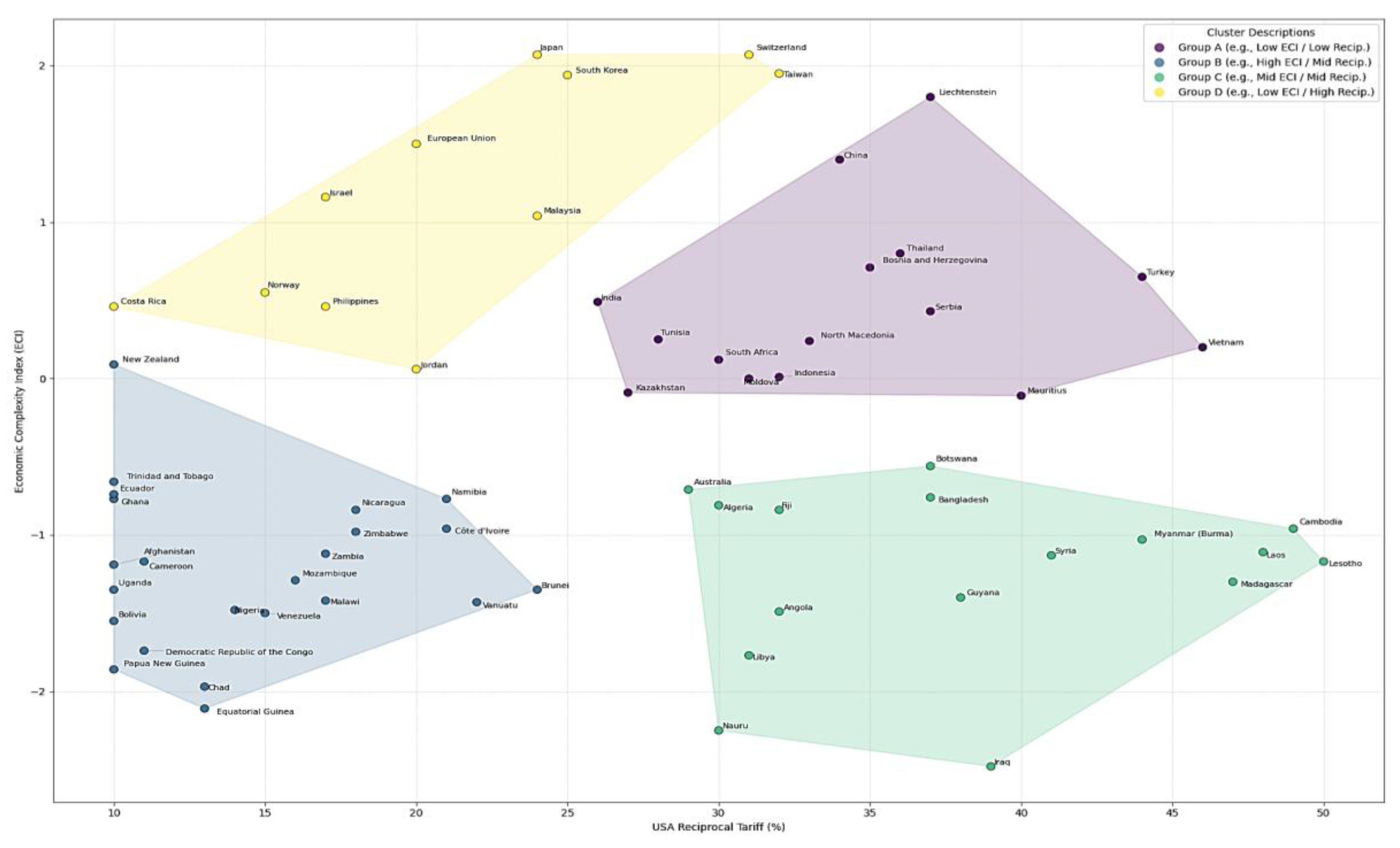 Preprints 154734 g007