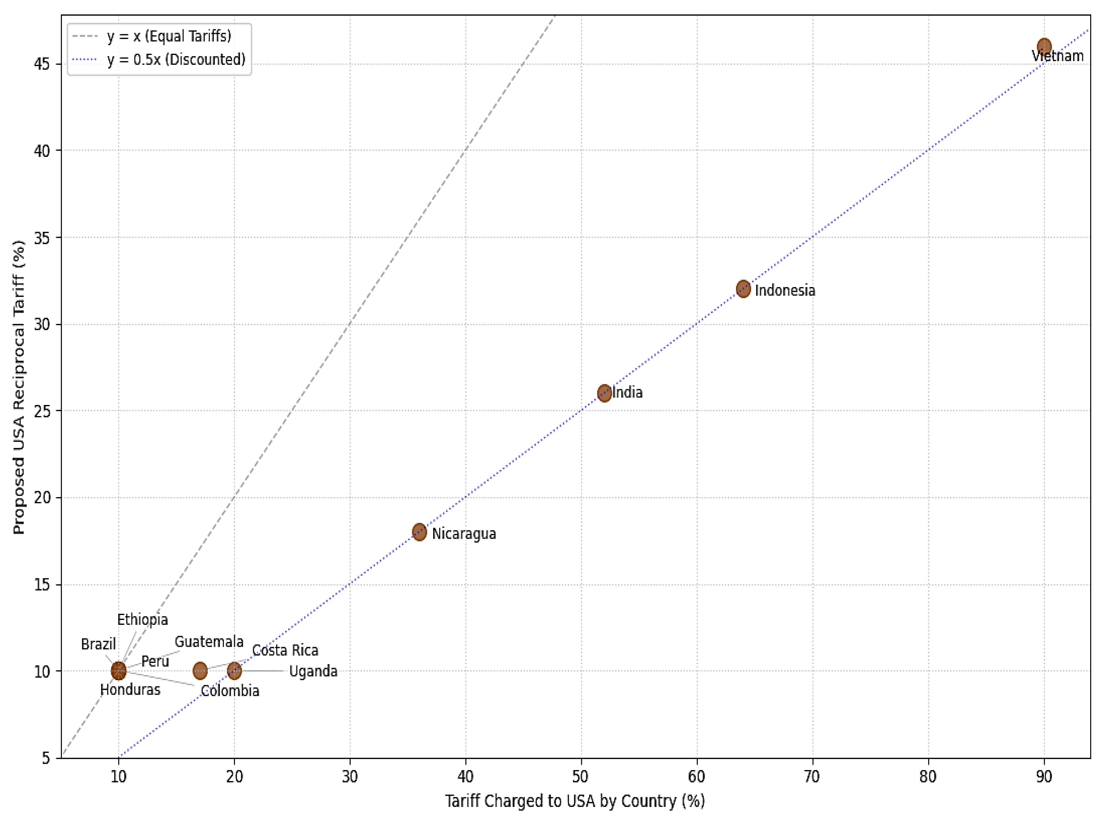 Preprints 154734 g008