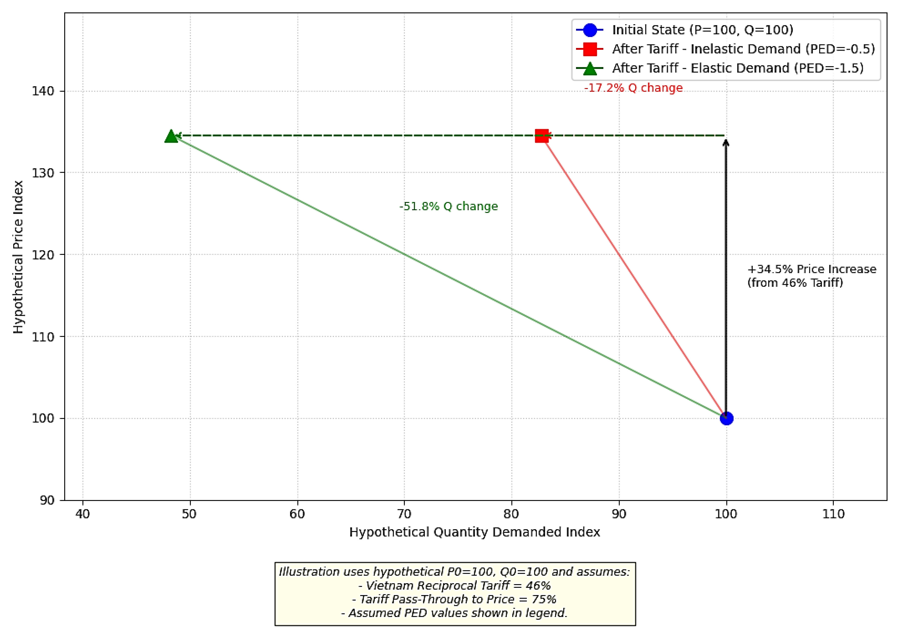 Preprints 154734 g009
