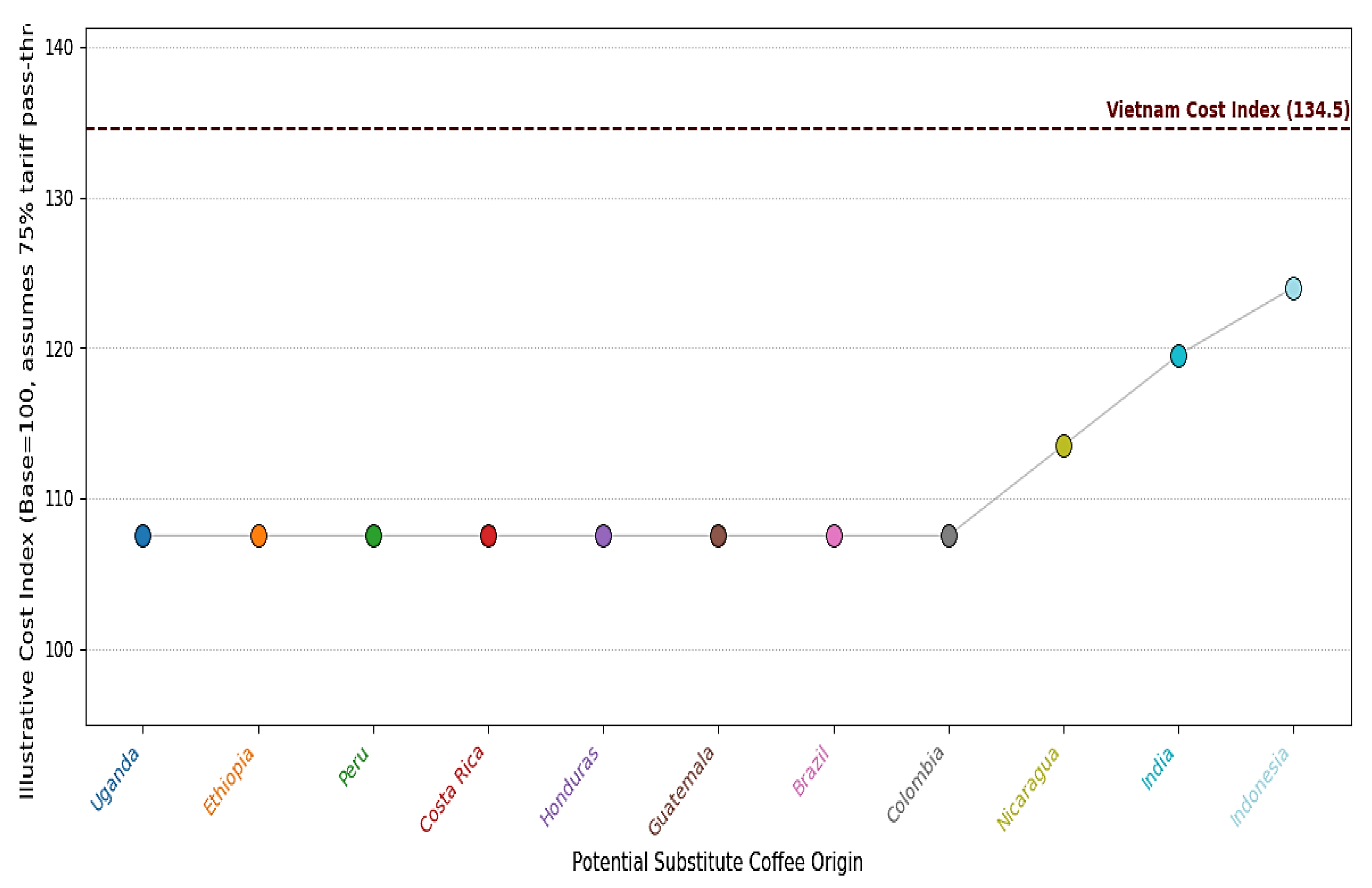 Preprints 154734 g010