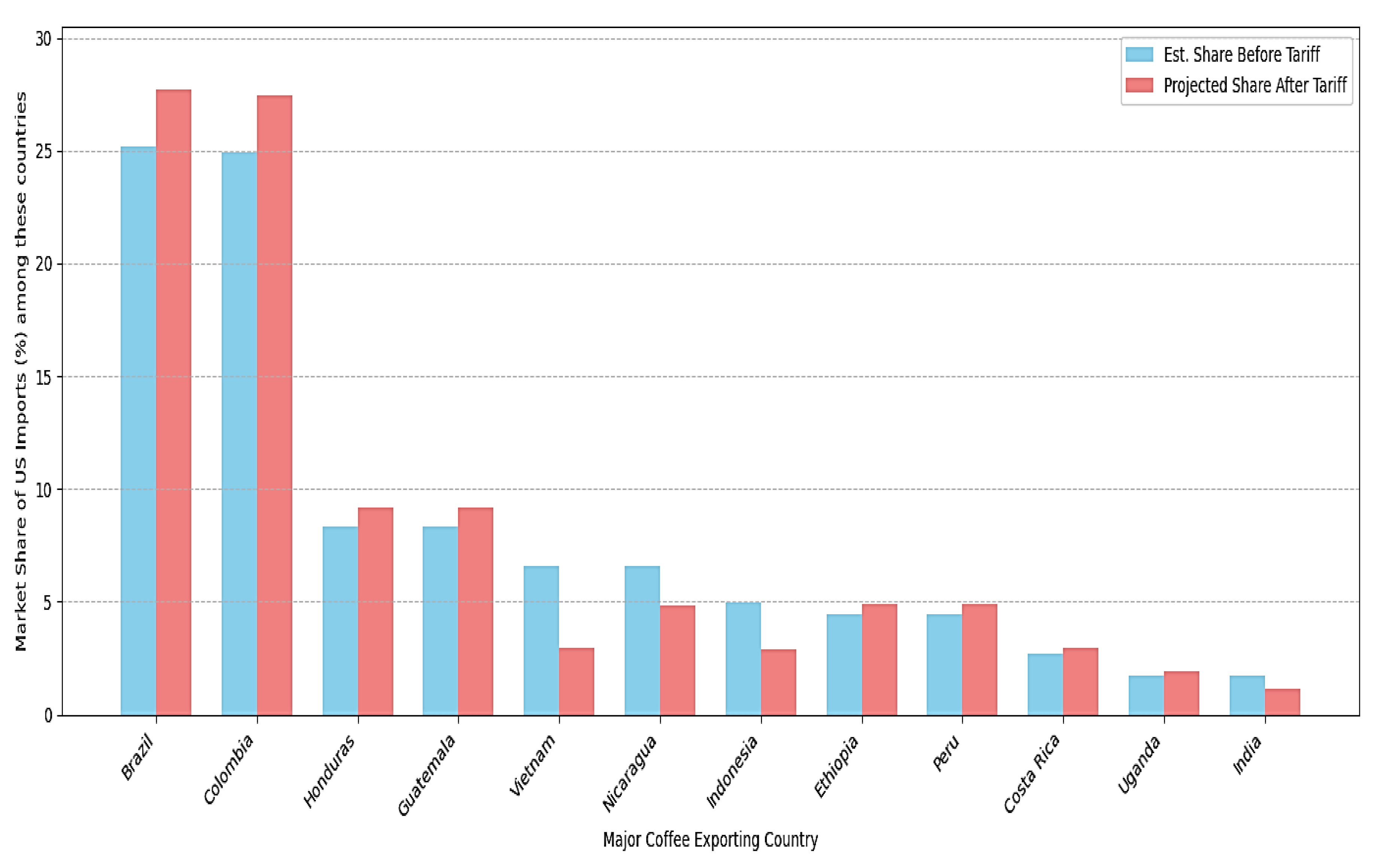 Preprints 154734 g011