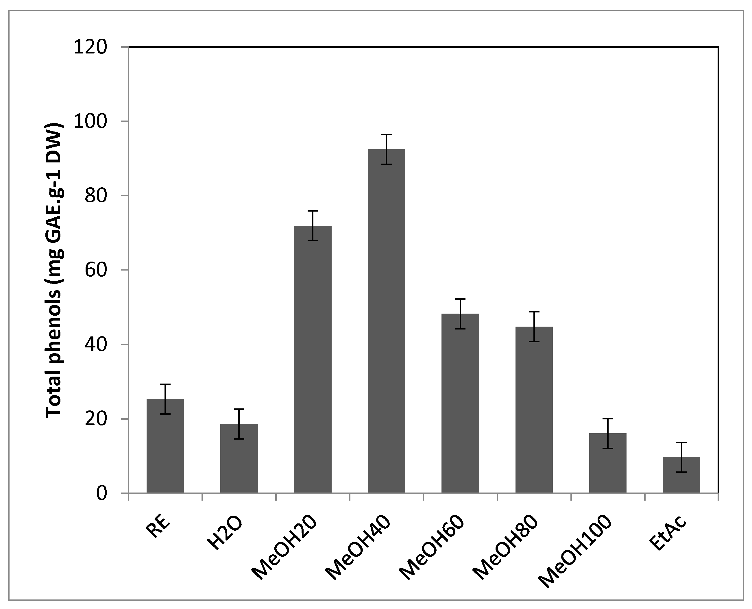 Preprints 151386 g002
