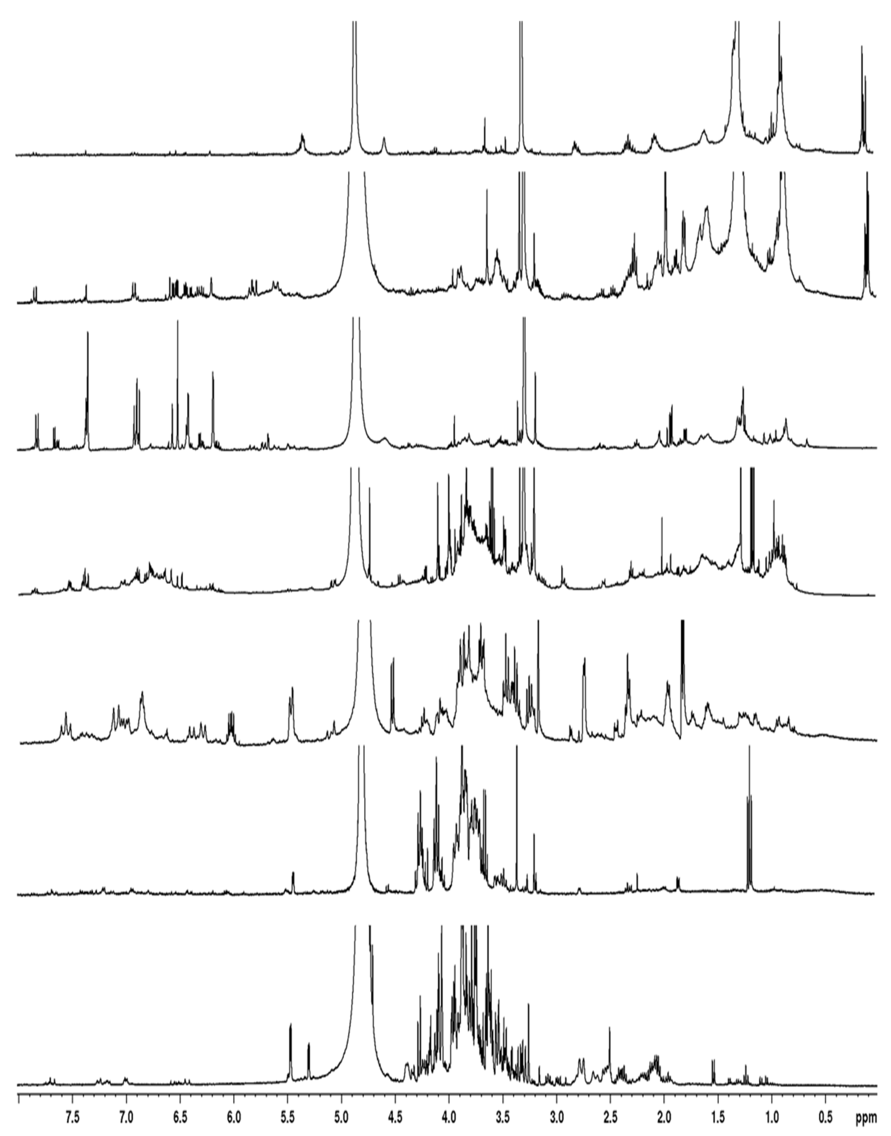 Preprints 151386 g004