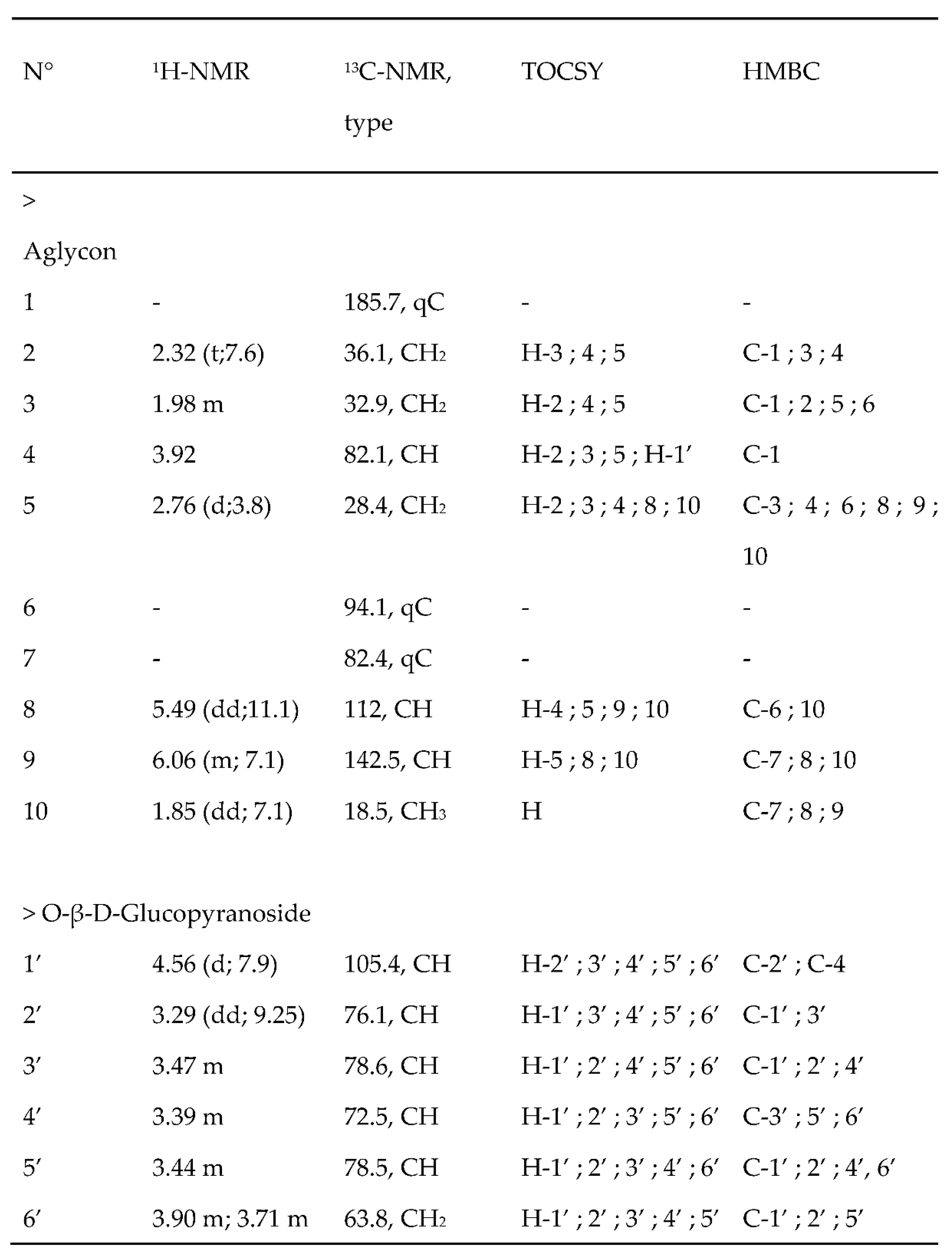 Preprints 151386 g005