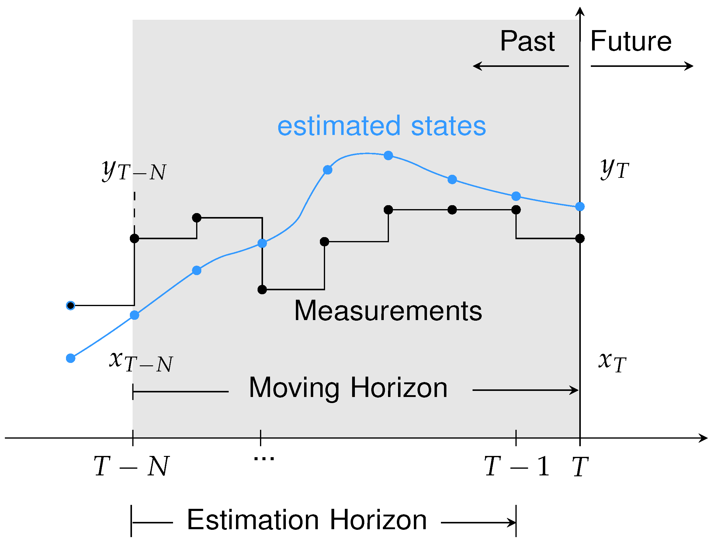 Preprints 153071 g001