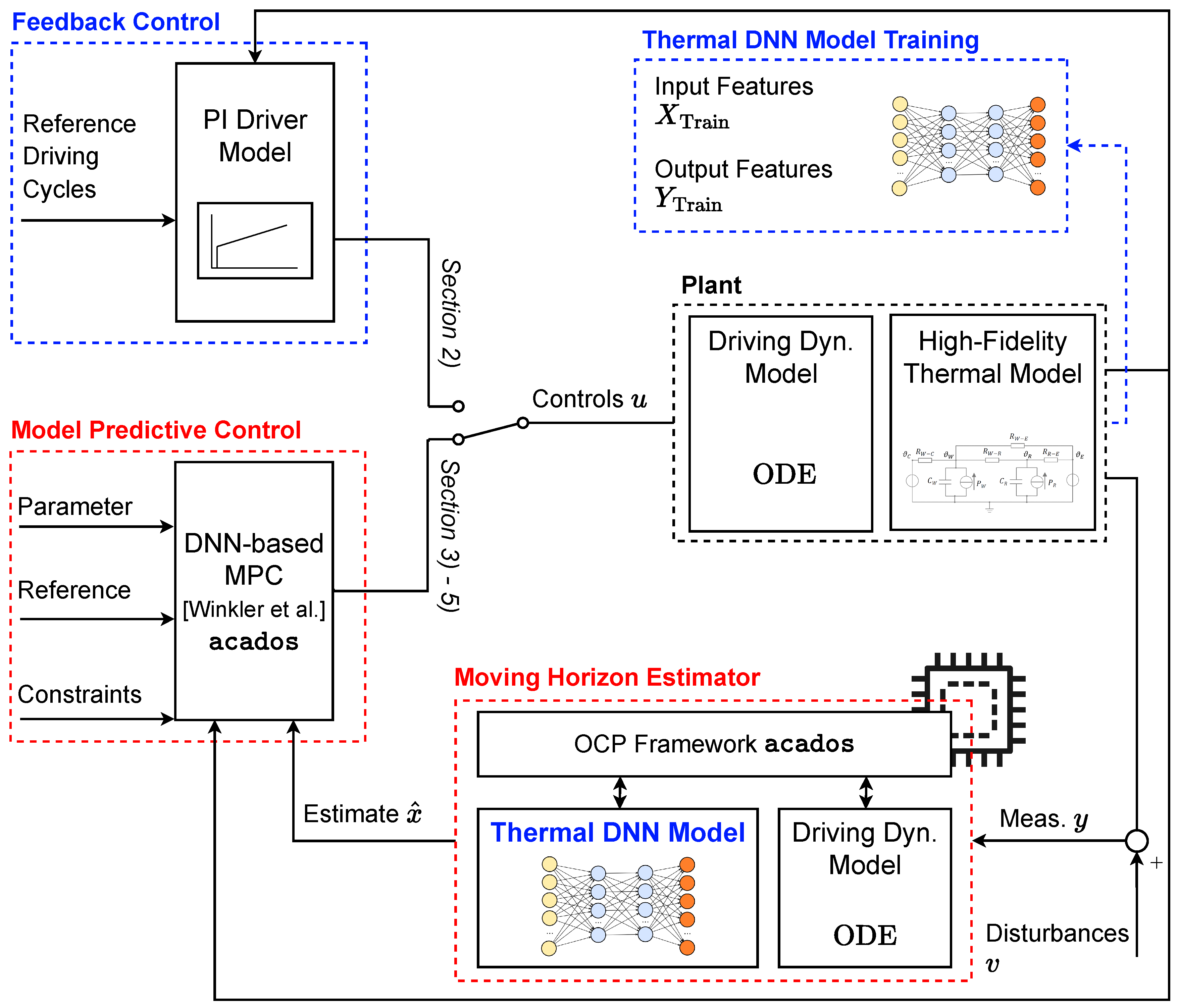 Preprints 153071 g002