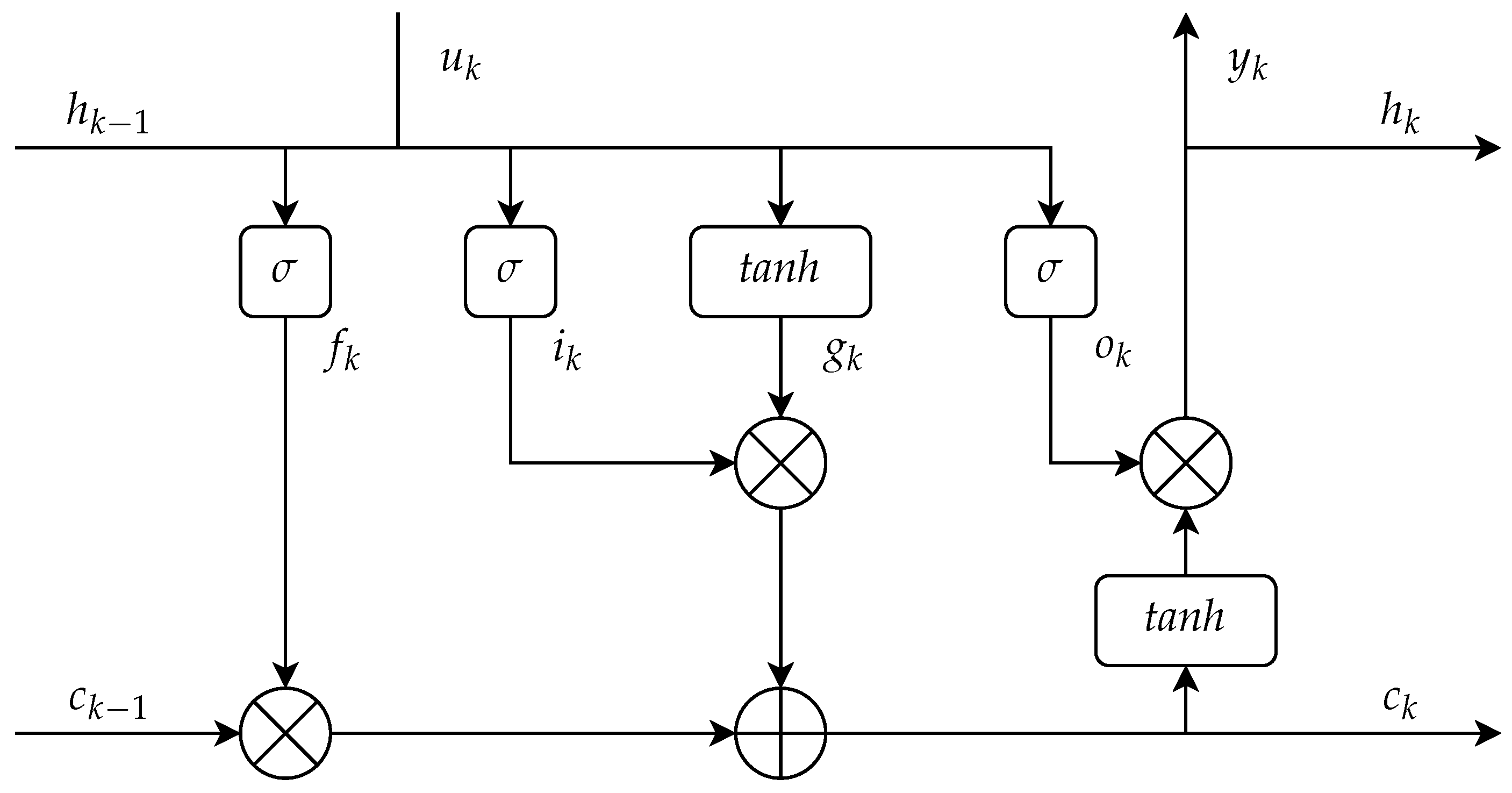 Preprints 153071 g003