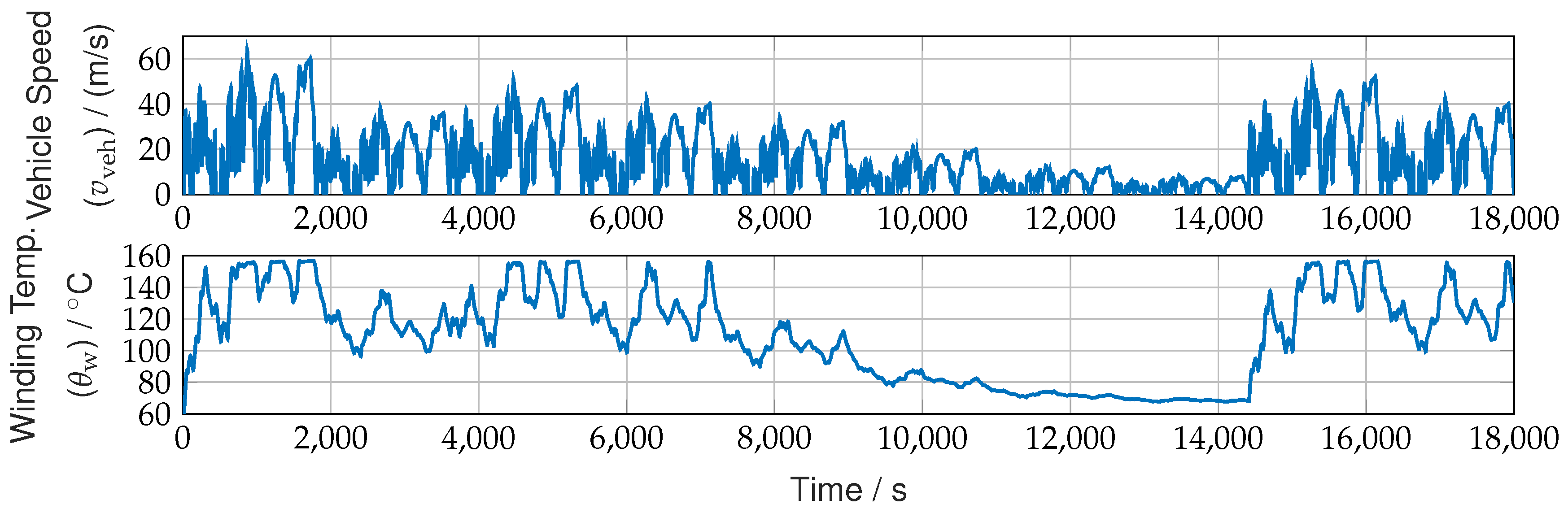 Preprints 153071 g005