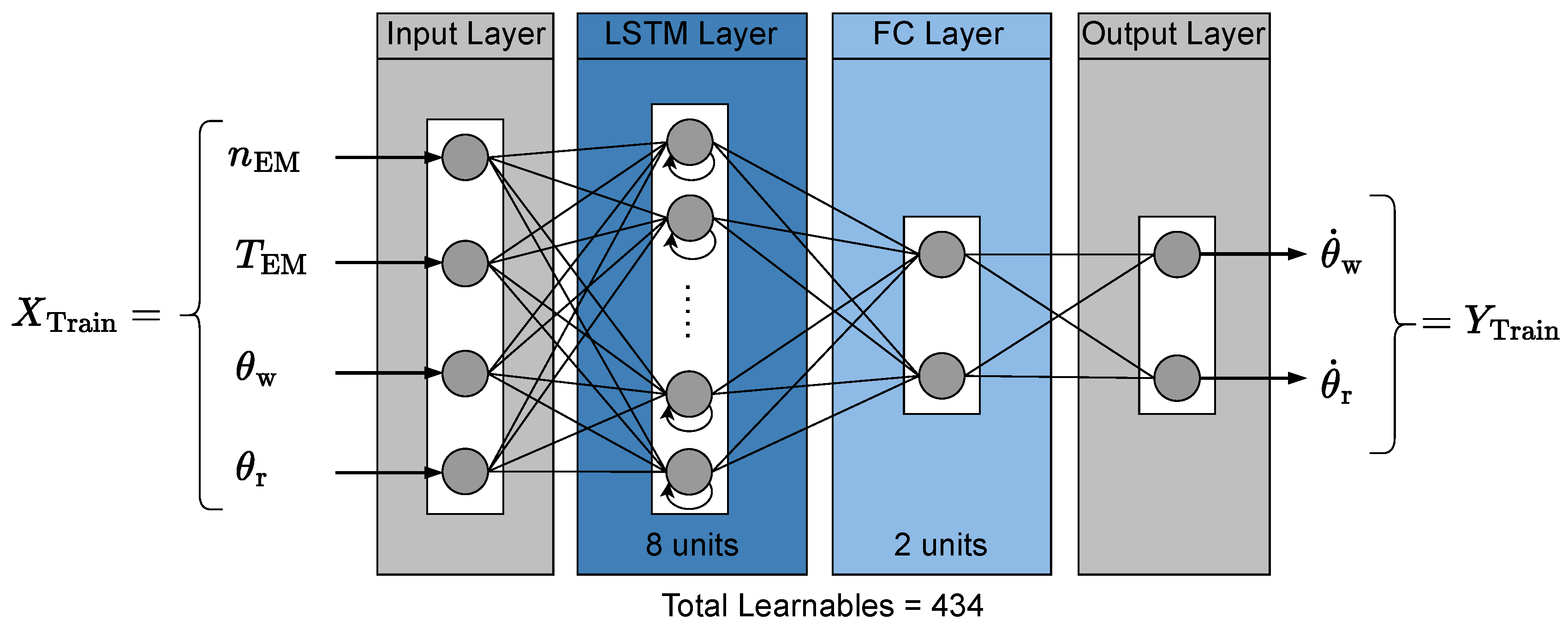 Preprints 153071 g006