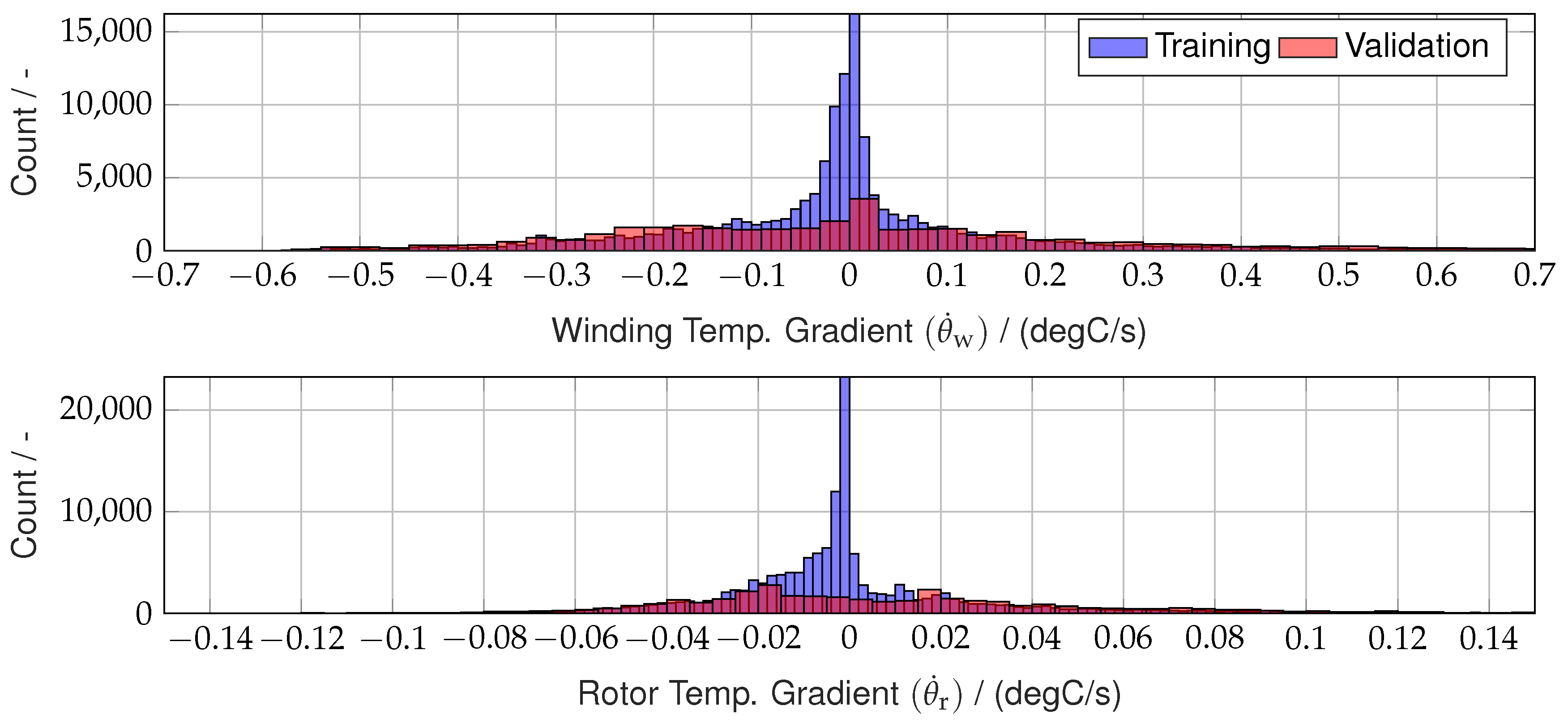 Preprints 153071 g007