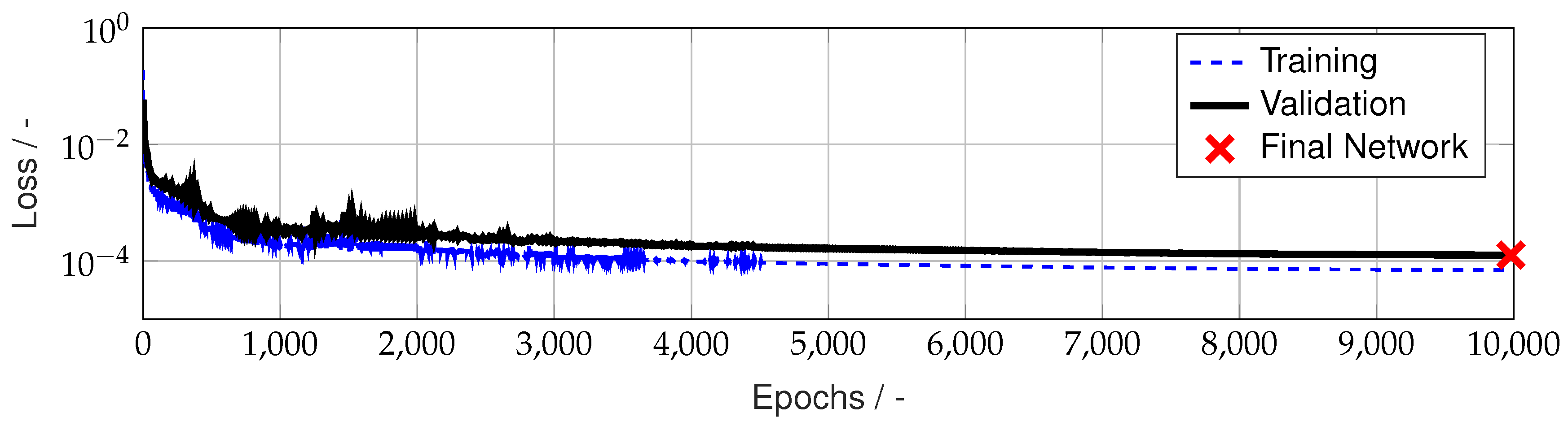 Preprints 153071 g008