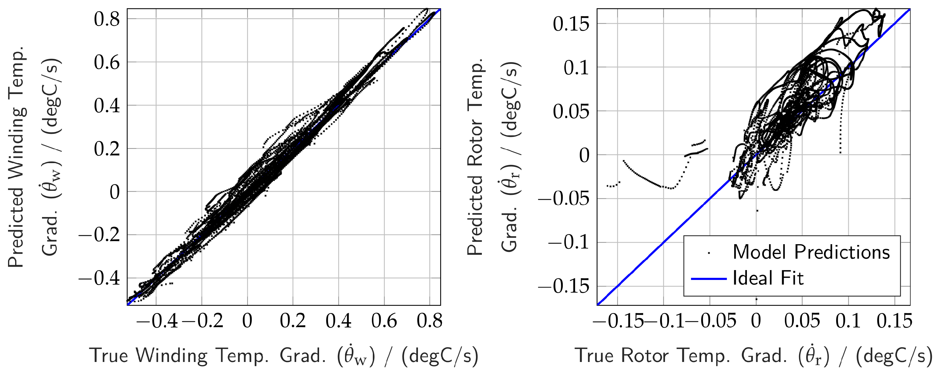 Preprints 153071 g009