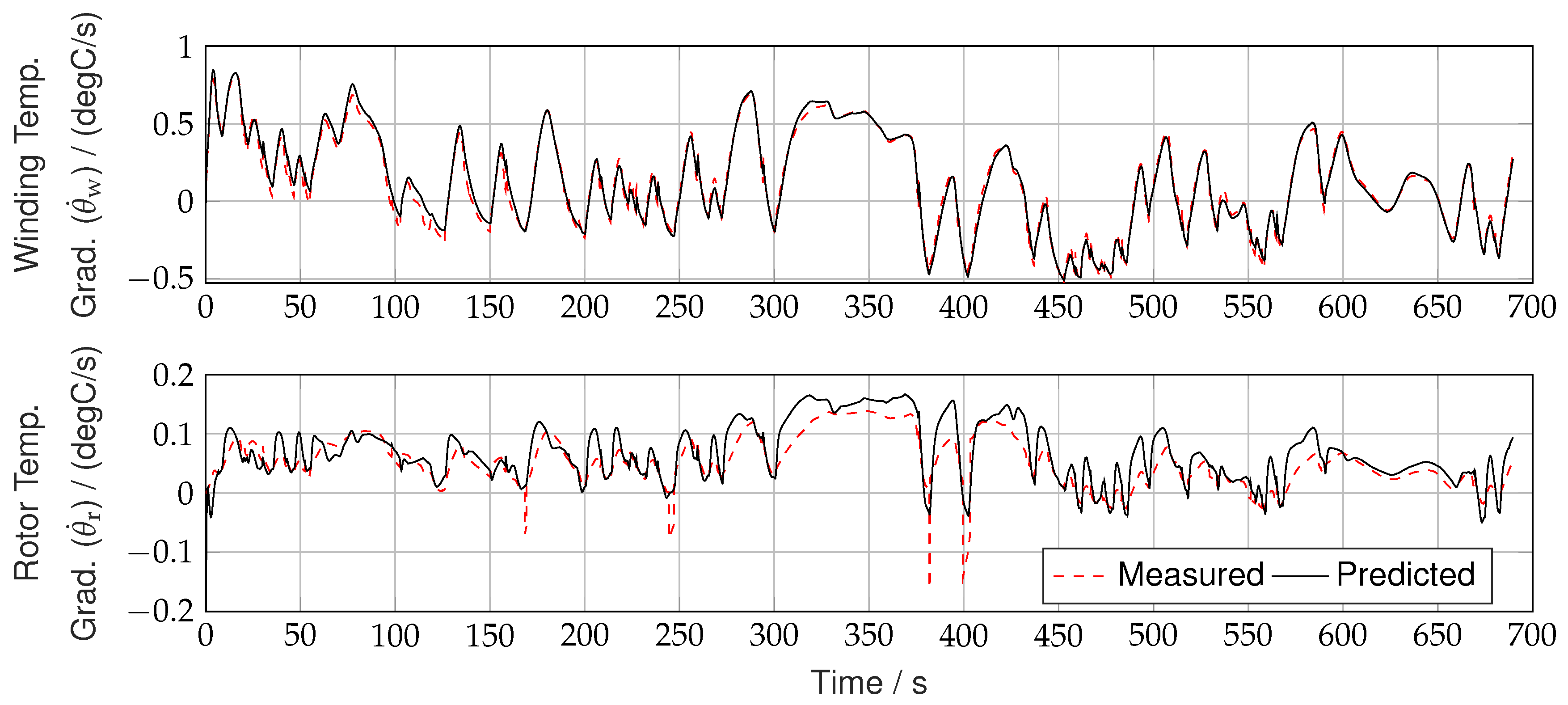 Preprints 153071 g010
