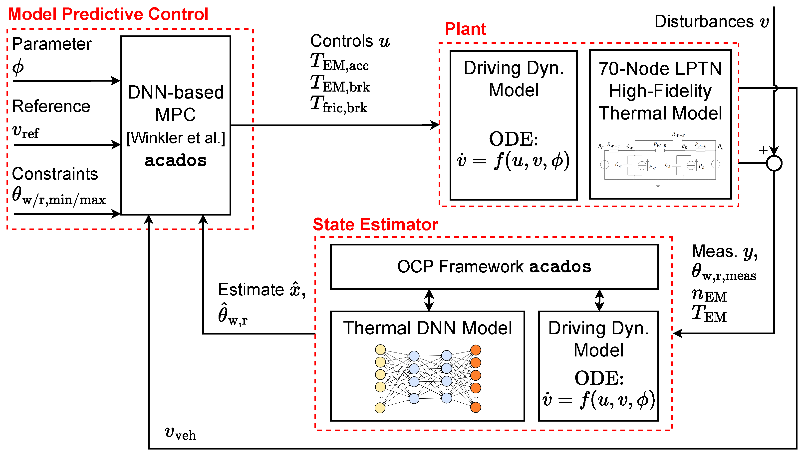 Preprints 153071 g011