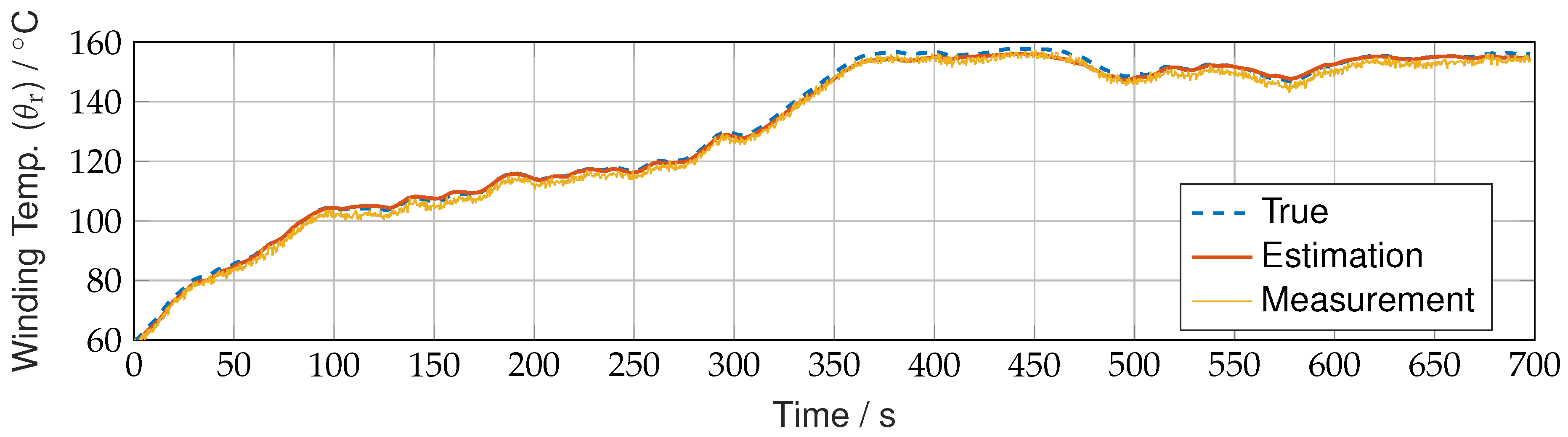 Preprints 153071 g012