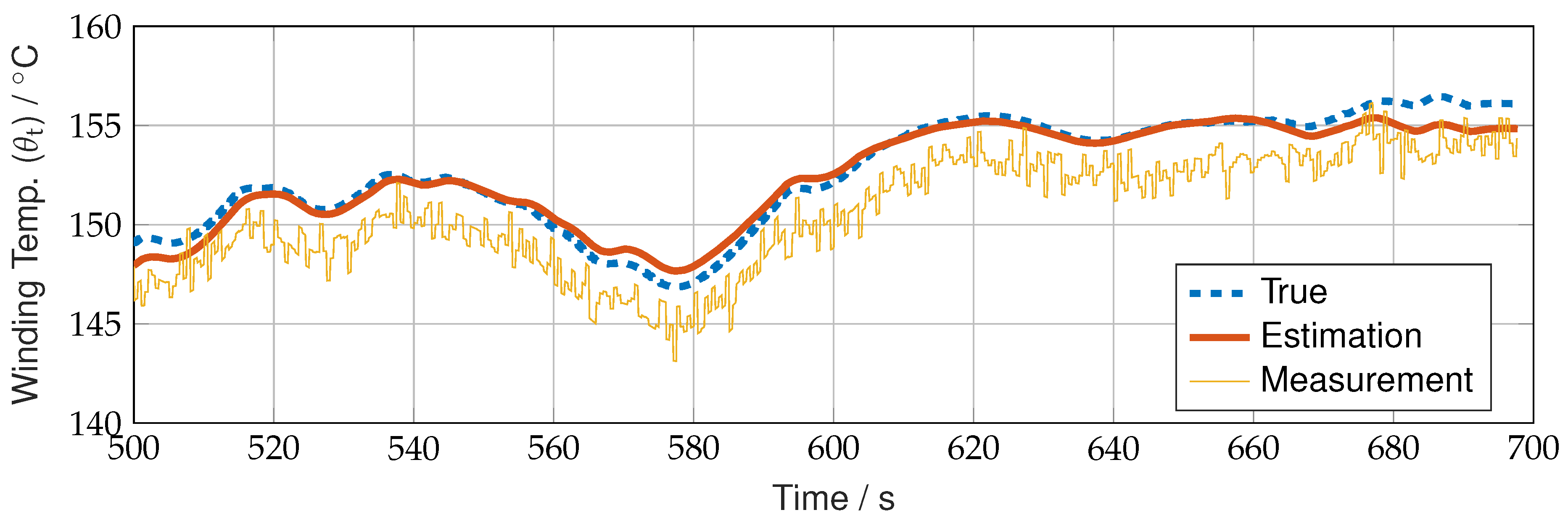Preprints 153071 g013