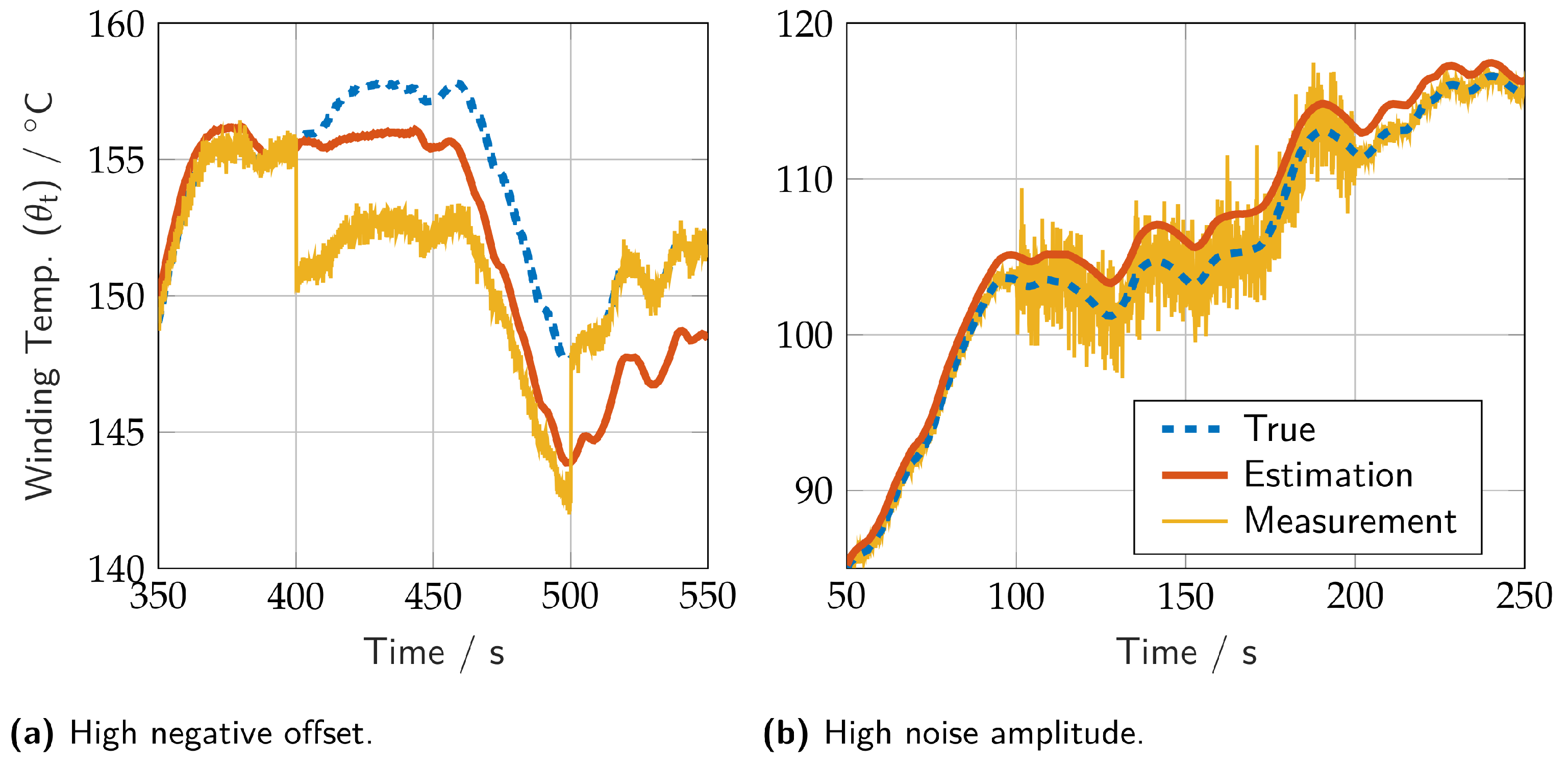 Preprints 153071 g014