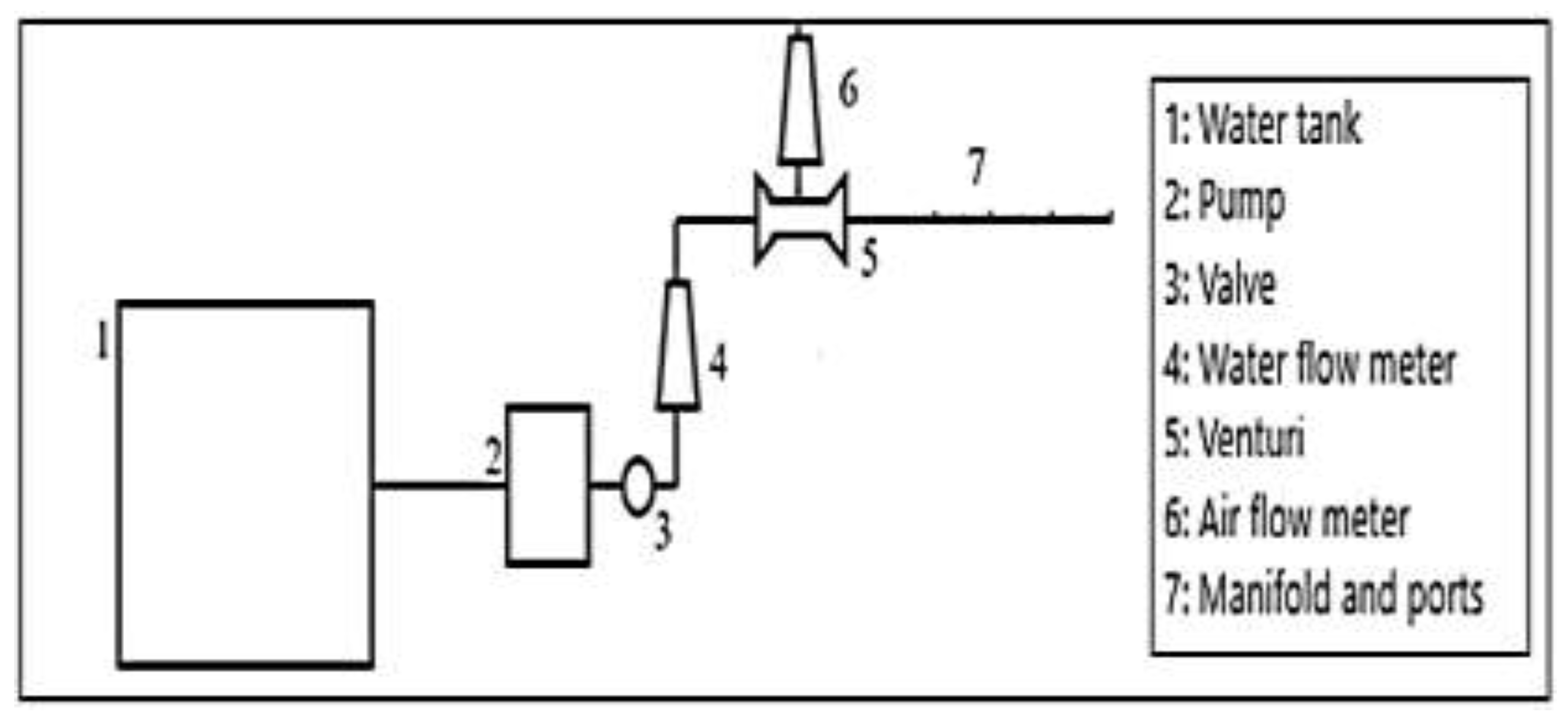 Preprints 140944 g003