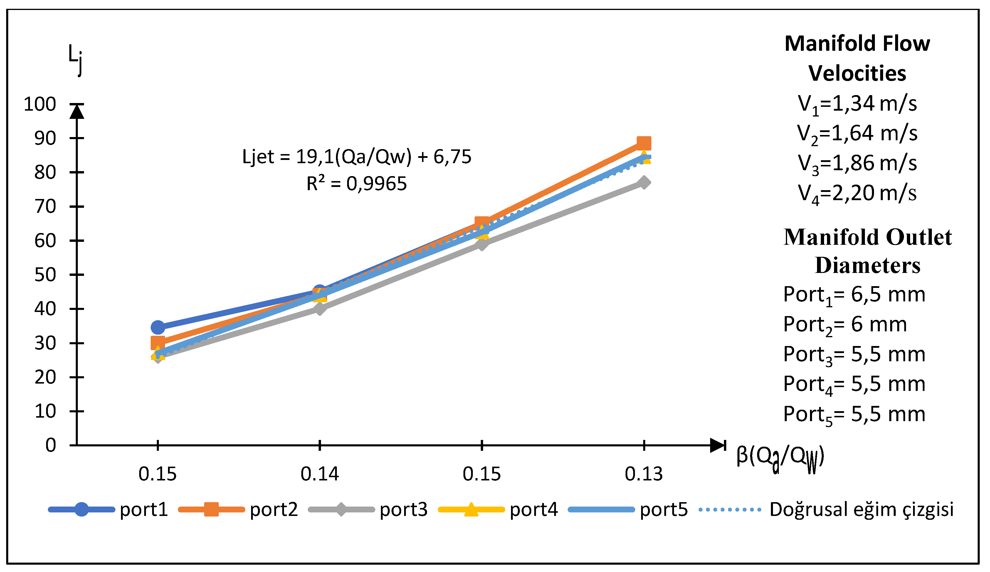 Preprints 140944 g012