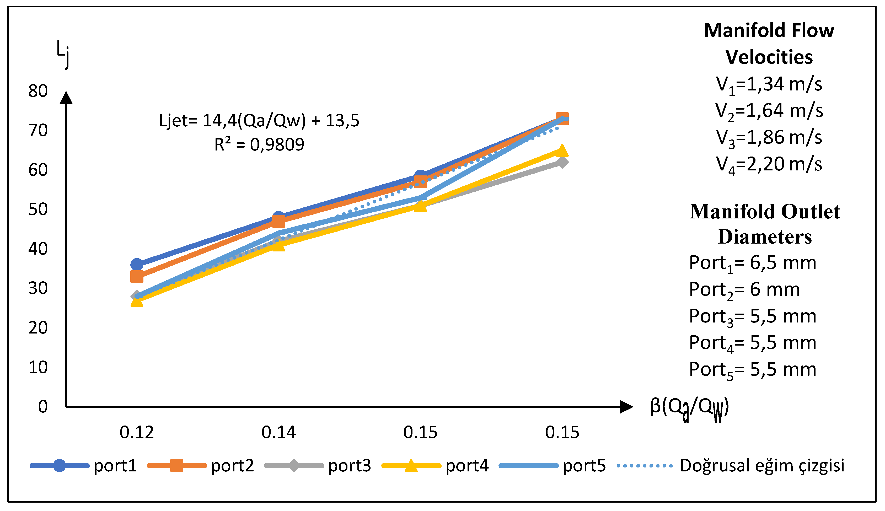 Preprints 140944 g016