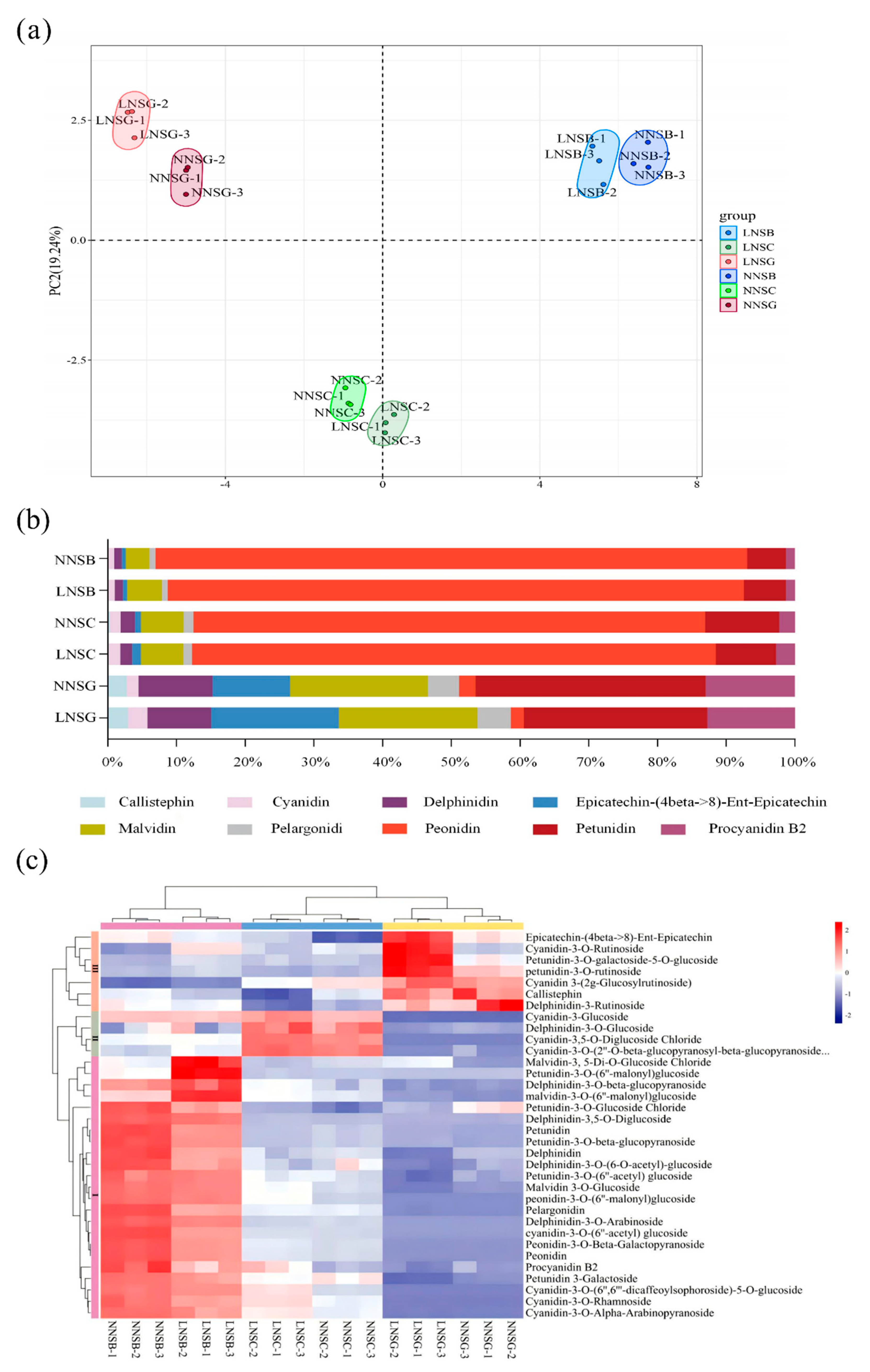 Preprints 174426 g002