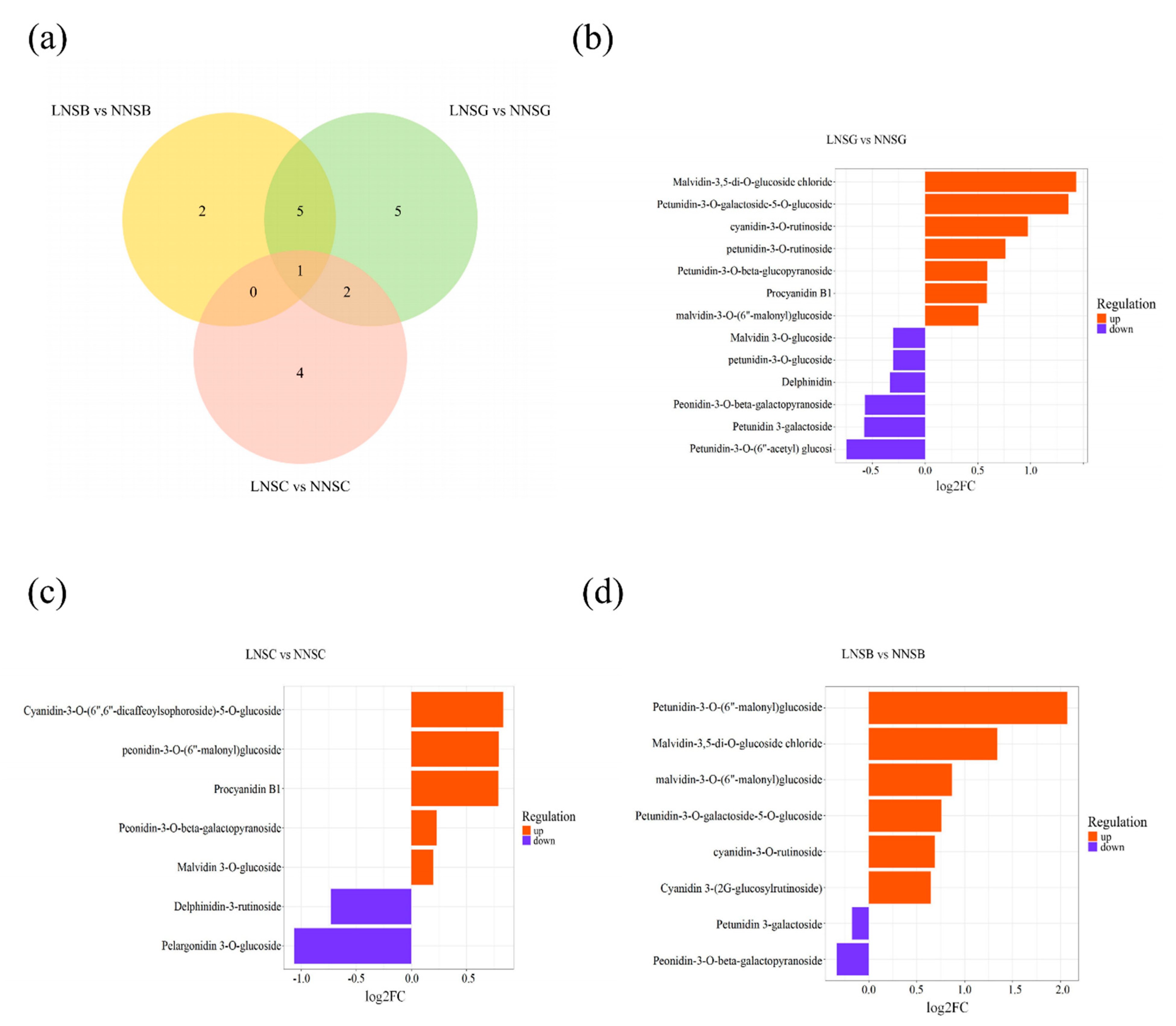 Preprints 174426 g003