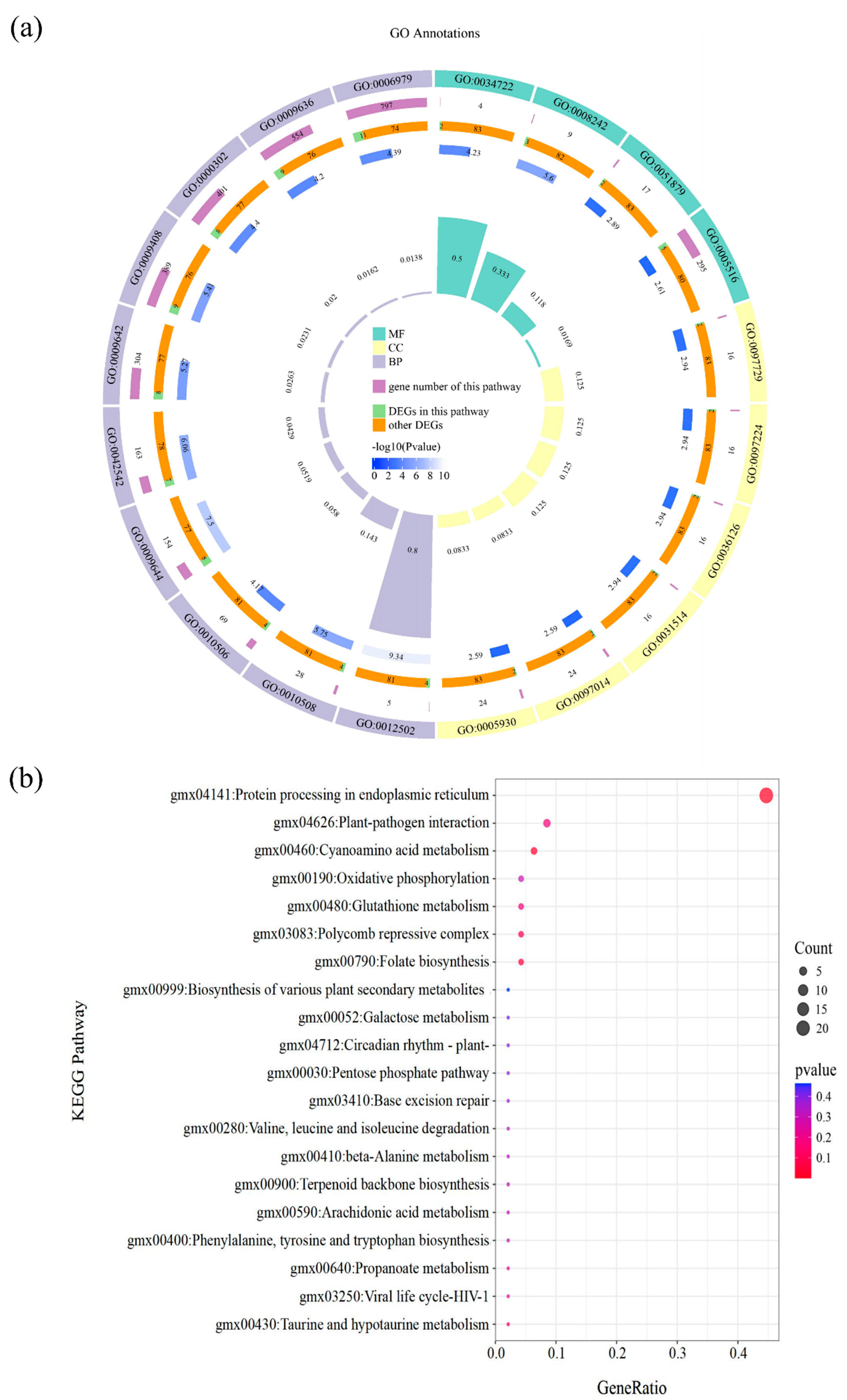 Preprints 174426 g007