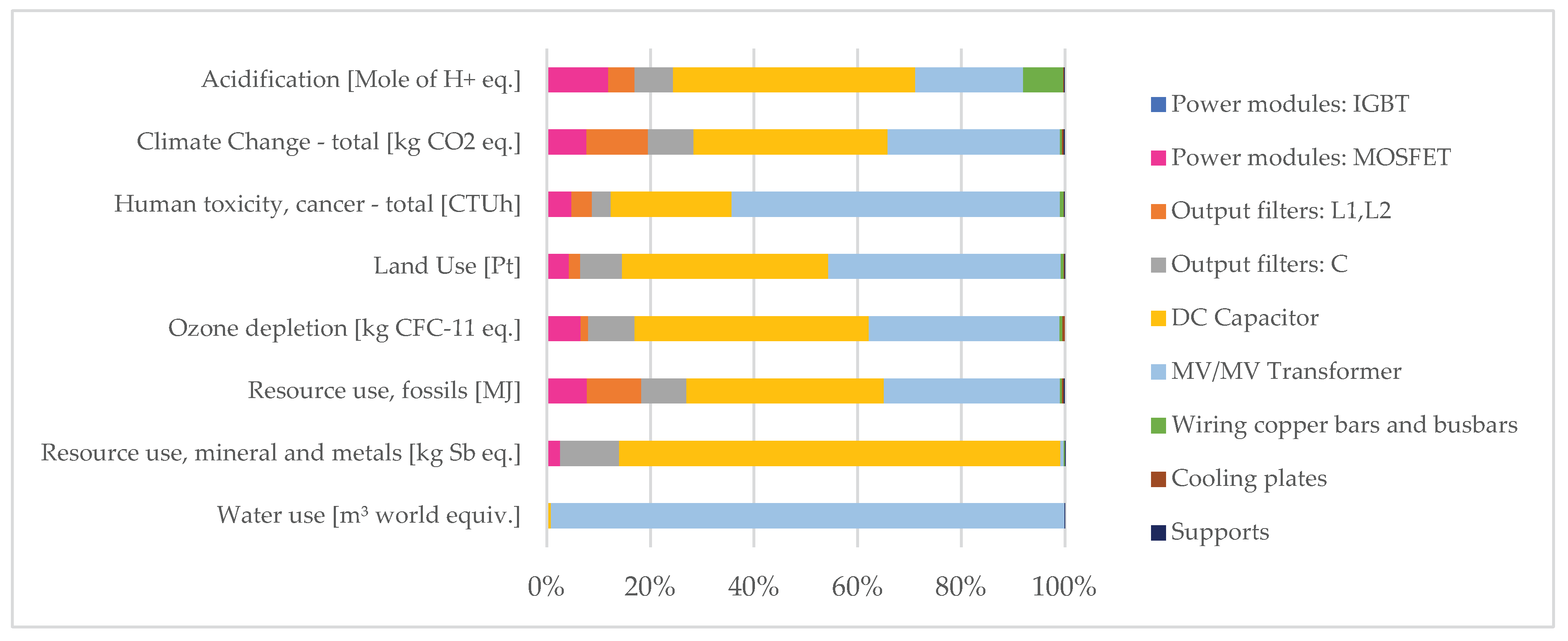 Preprints 216981 g005 Preprints 216981 g005