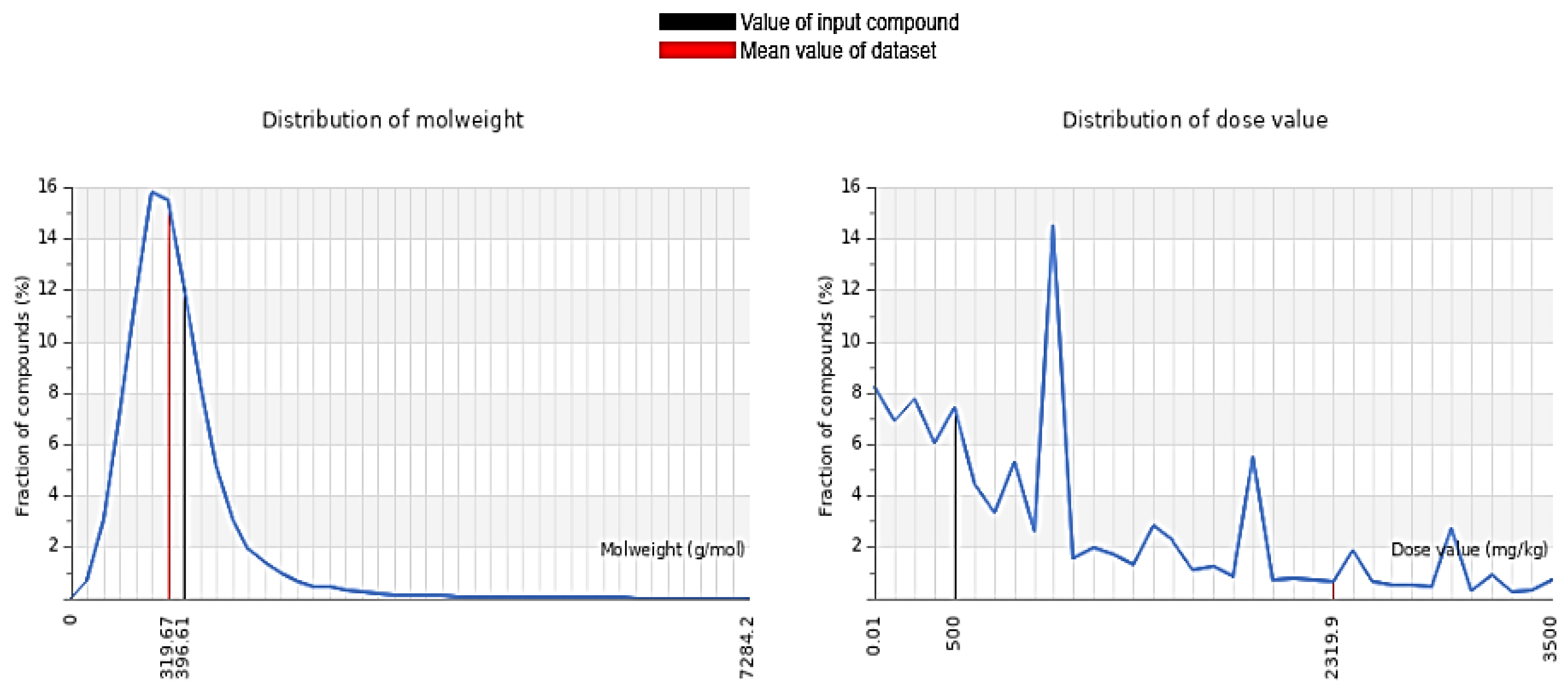 Preprints 154352 g002