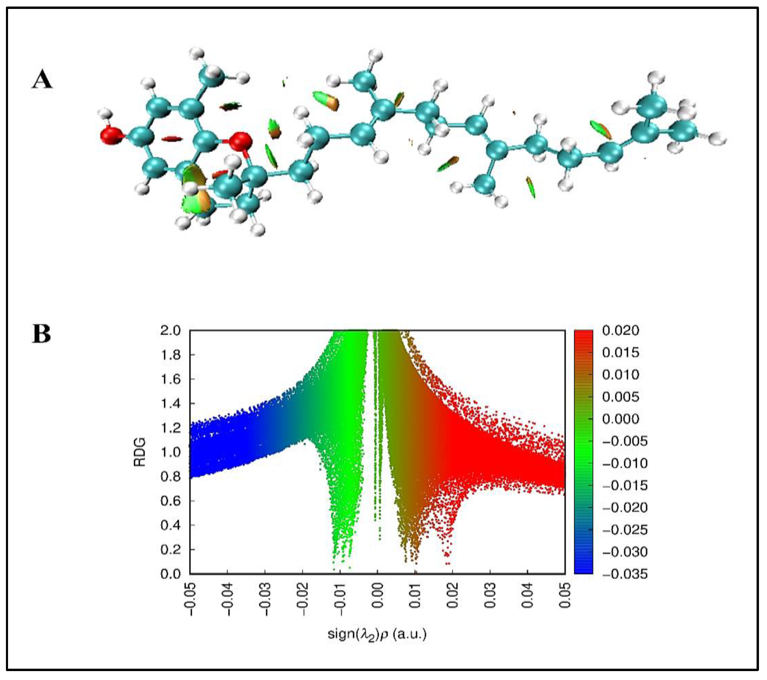 Preprints 154352 g005