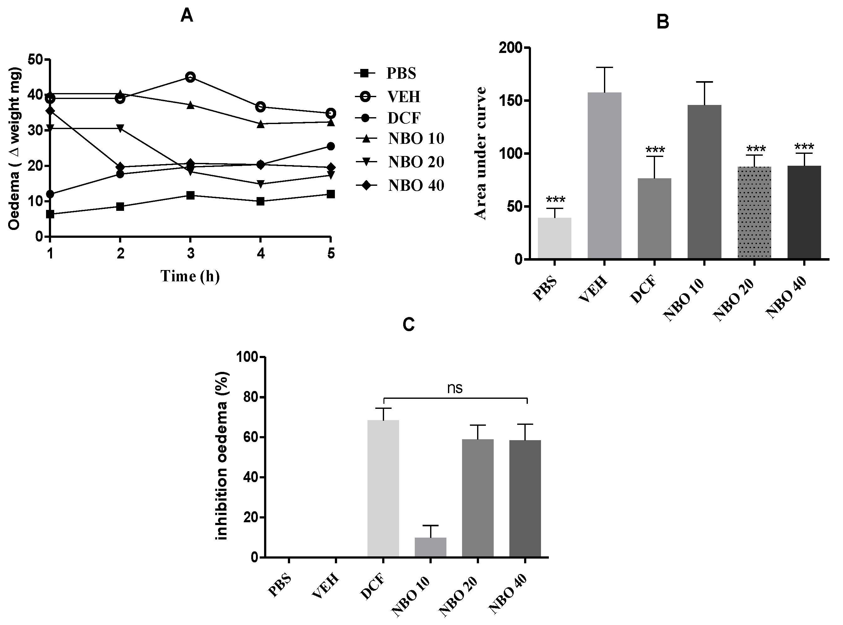 Preprints 154352 g010