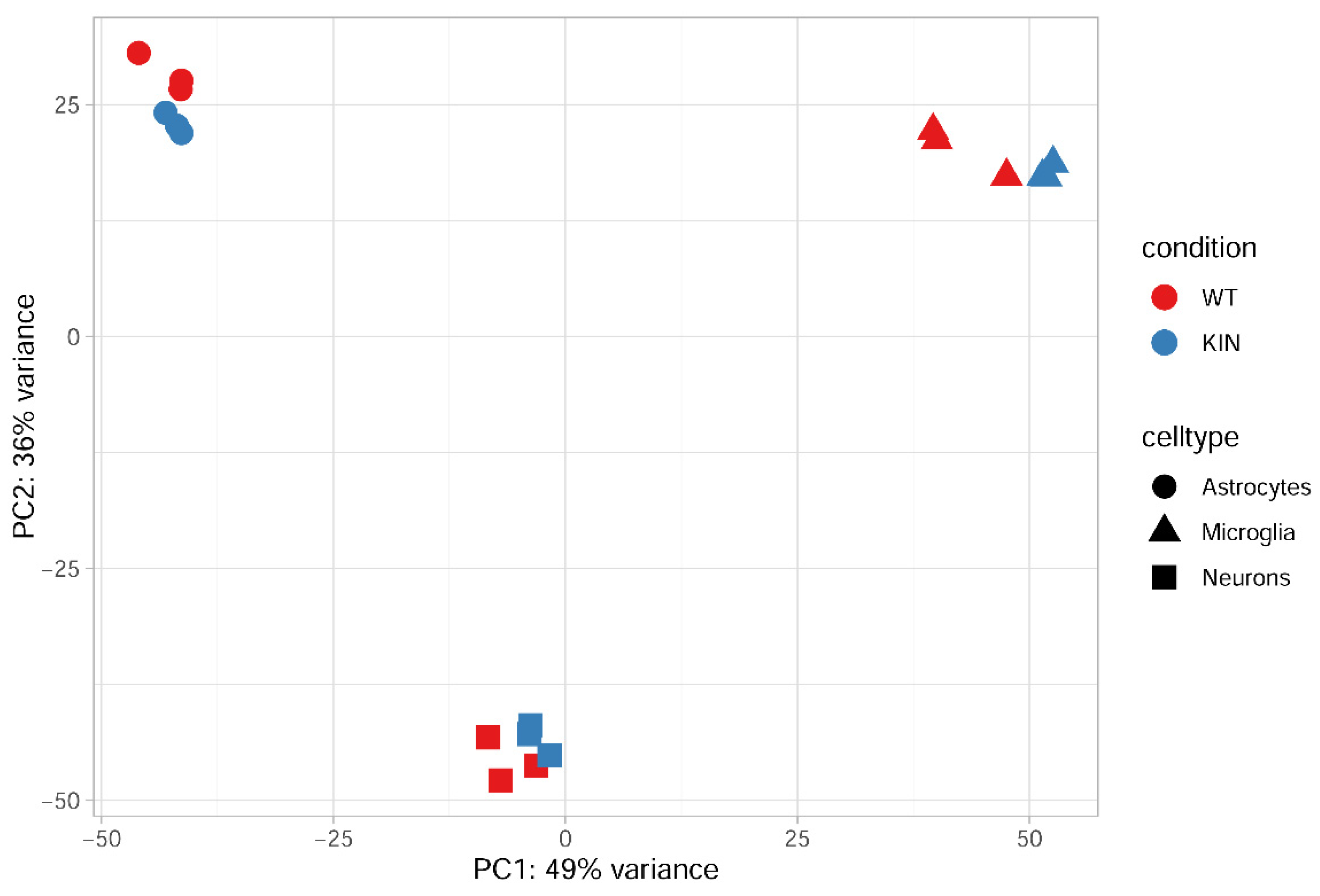 Preprints 201069 g004