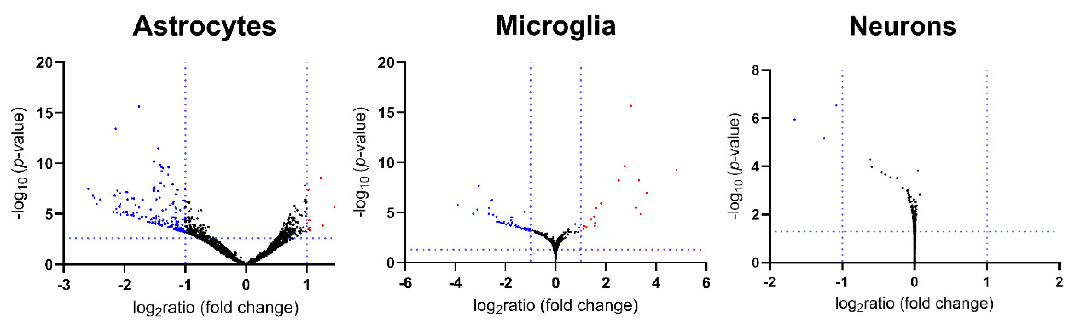 Preprints 201069 g005