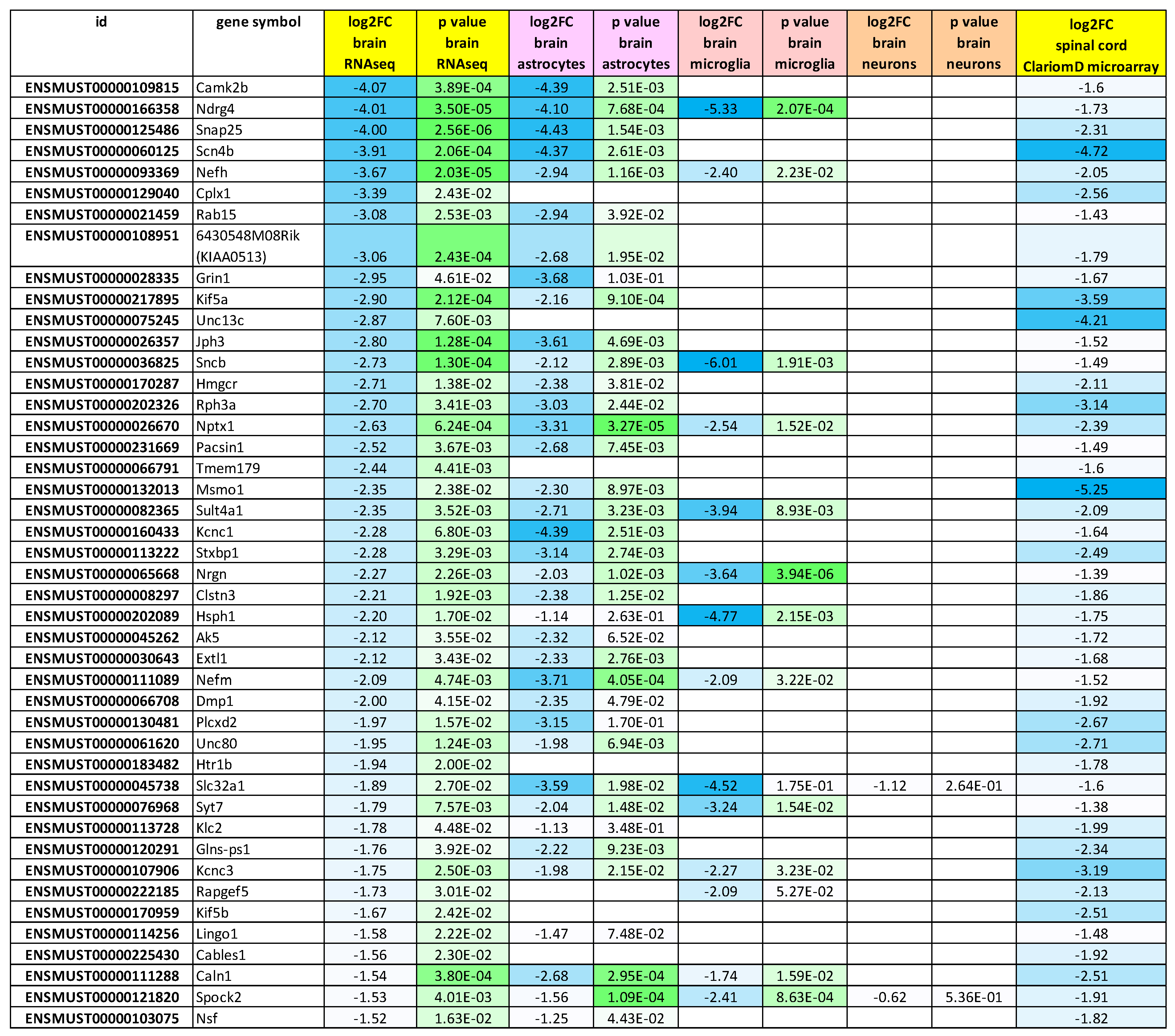 Preprints 201069 i001