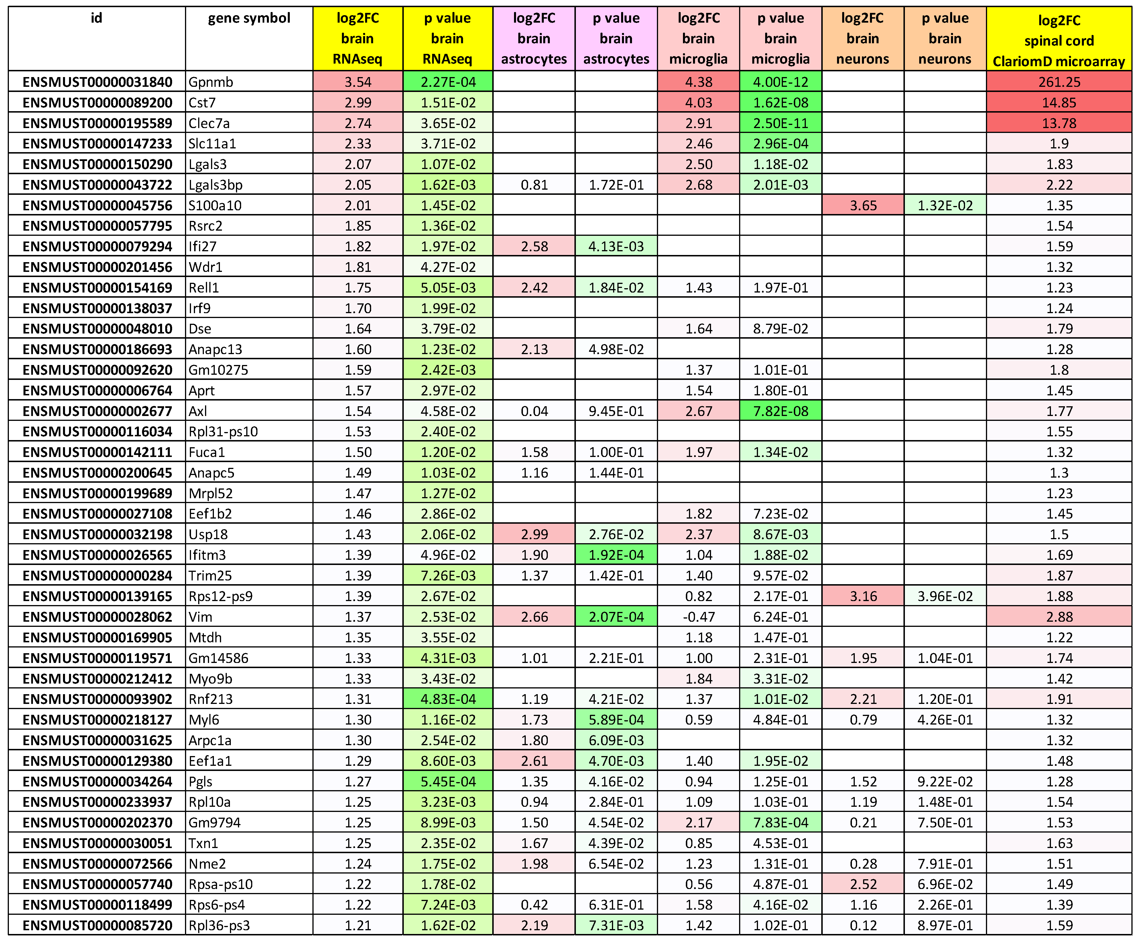 Preprints 201069 i002